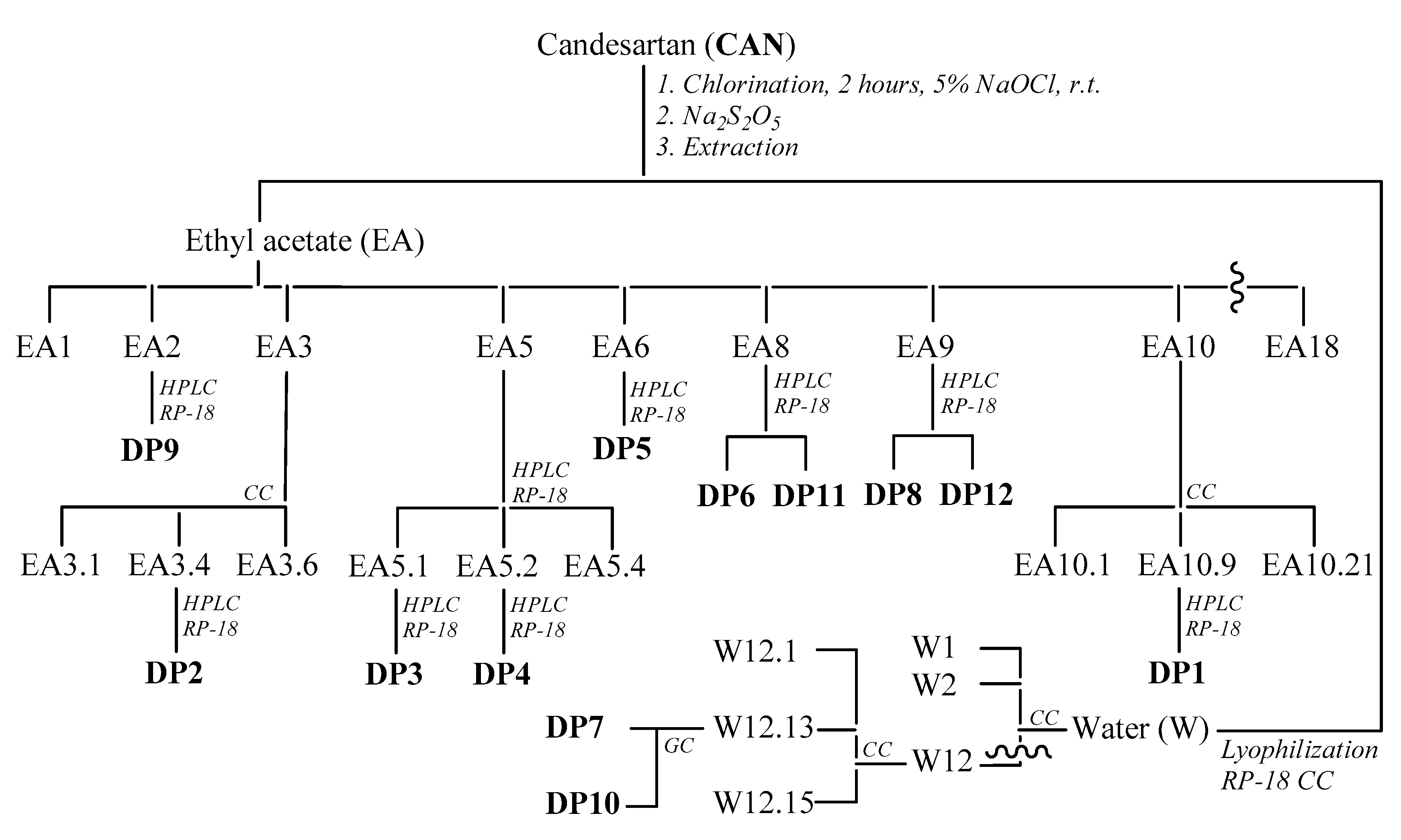 Molecules 26 03422 sch001 Molecules 26 03422 sch001