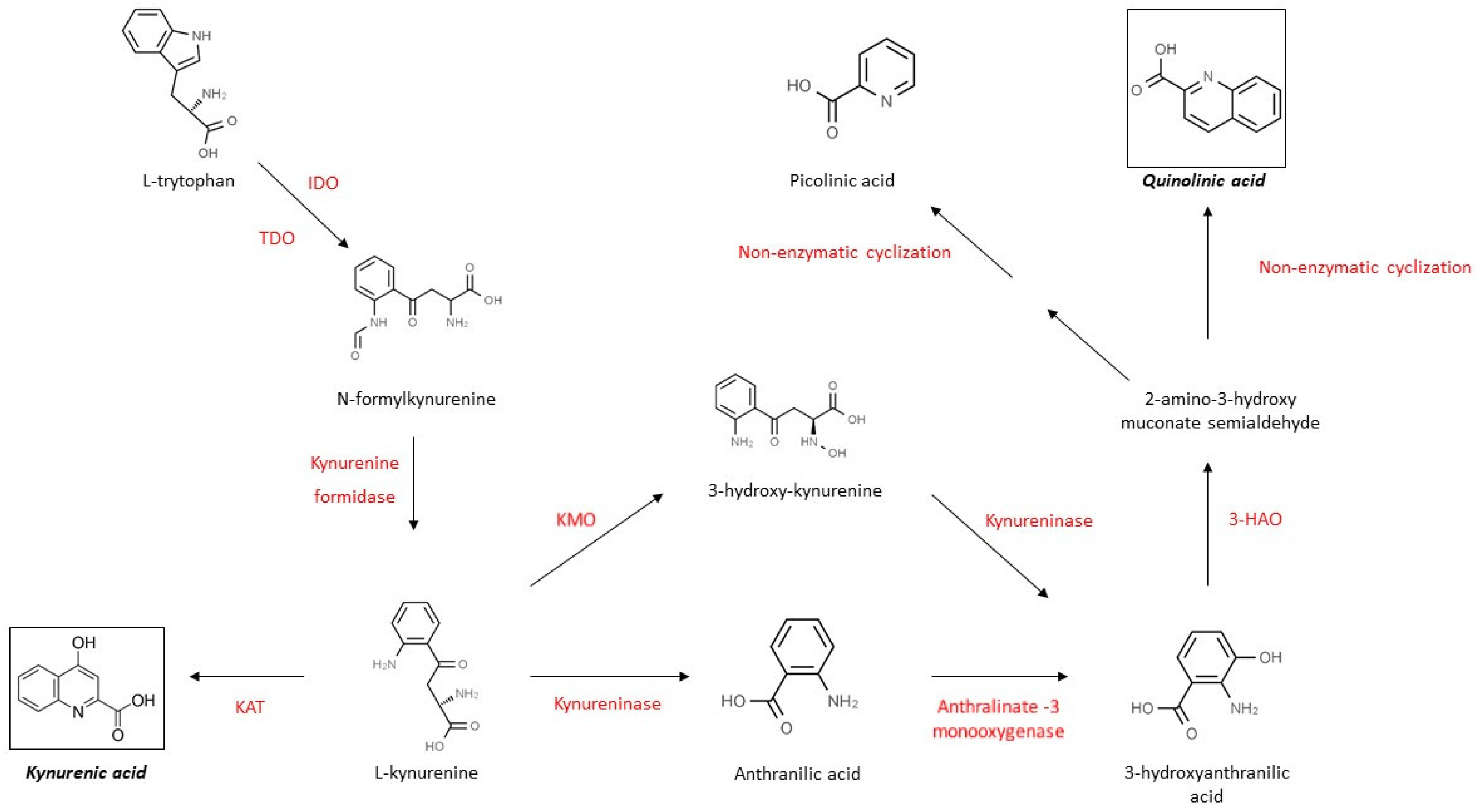 Molecules 26 03423 g002 Molecules 26 03423 g002