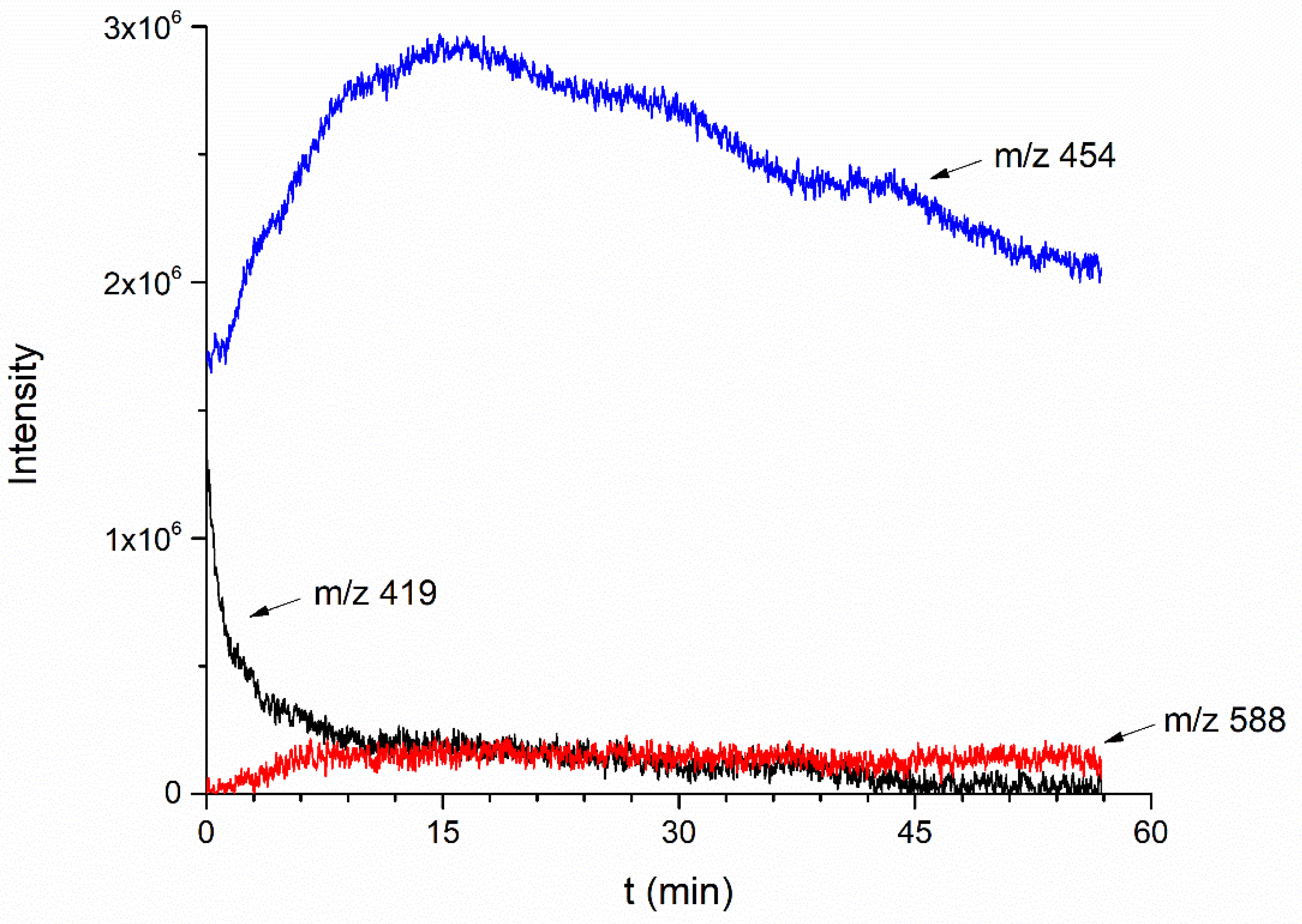 Molecules 26 03427 g006 Molecules 26 03427 g006