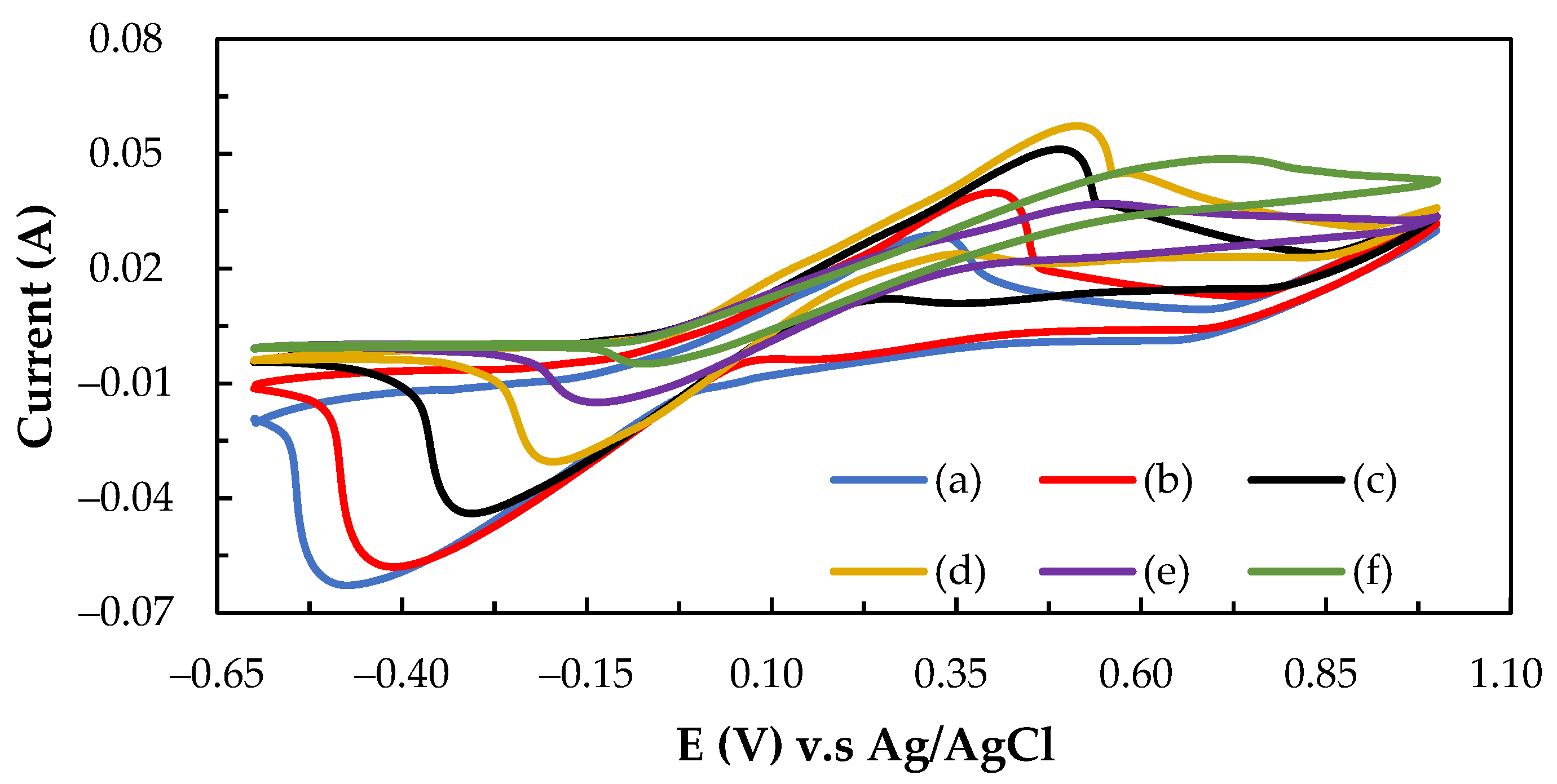 Molecules 26 03443 g003