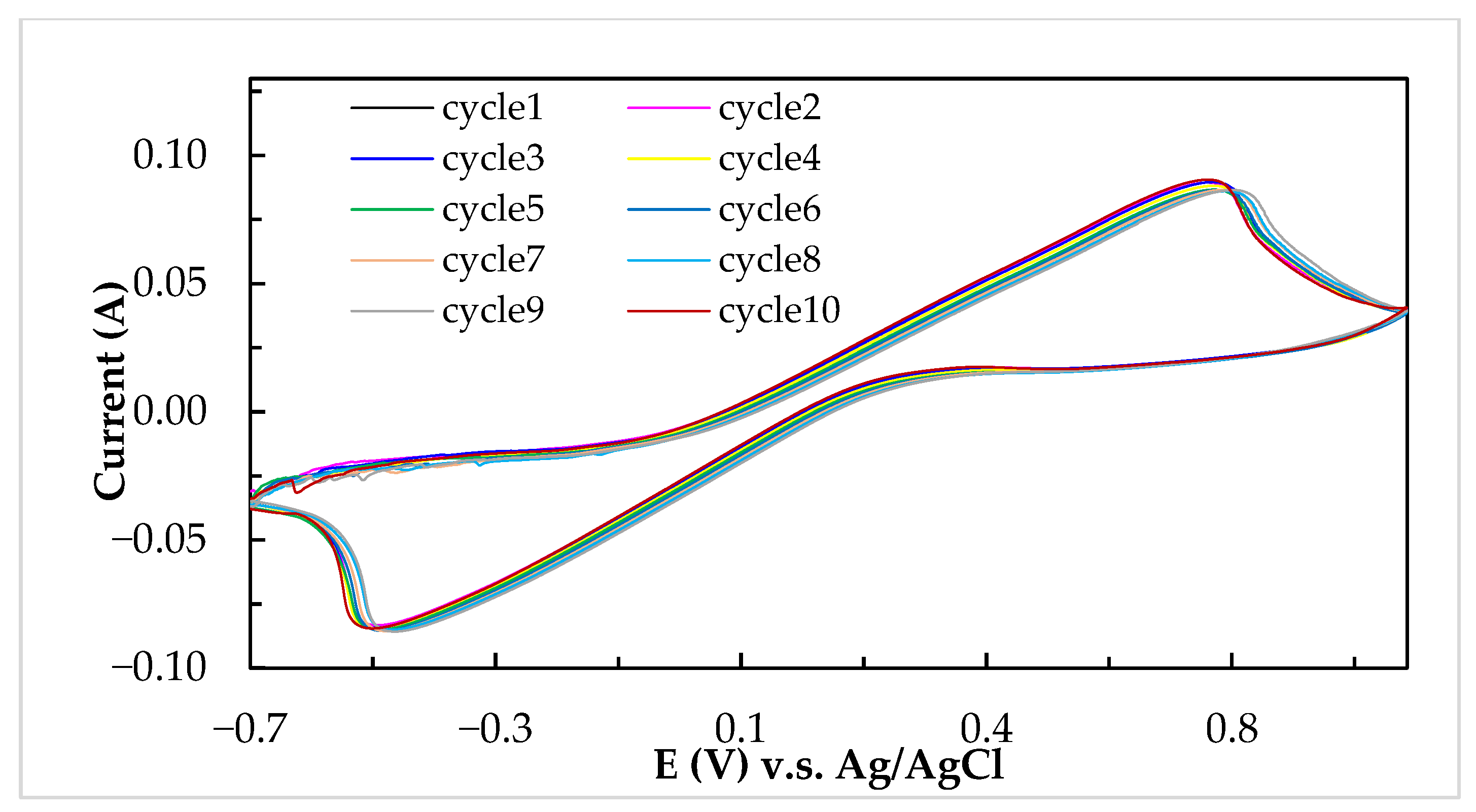 Molecules 26 03443 g004