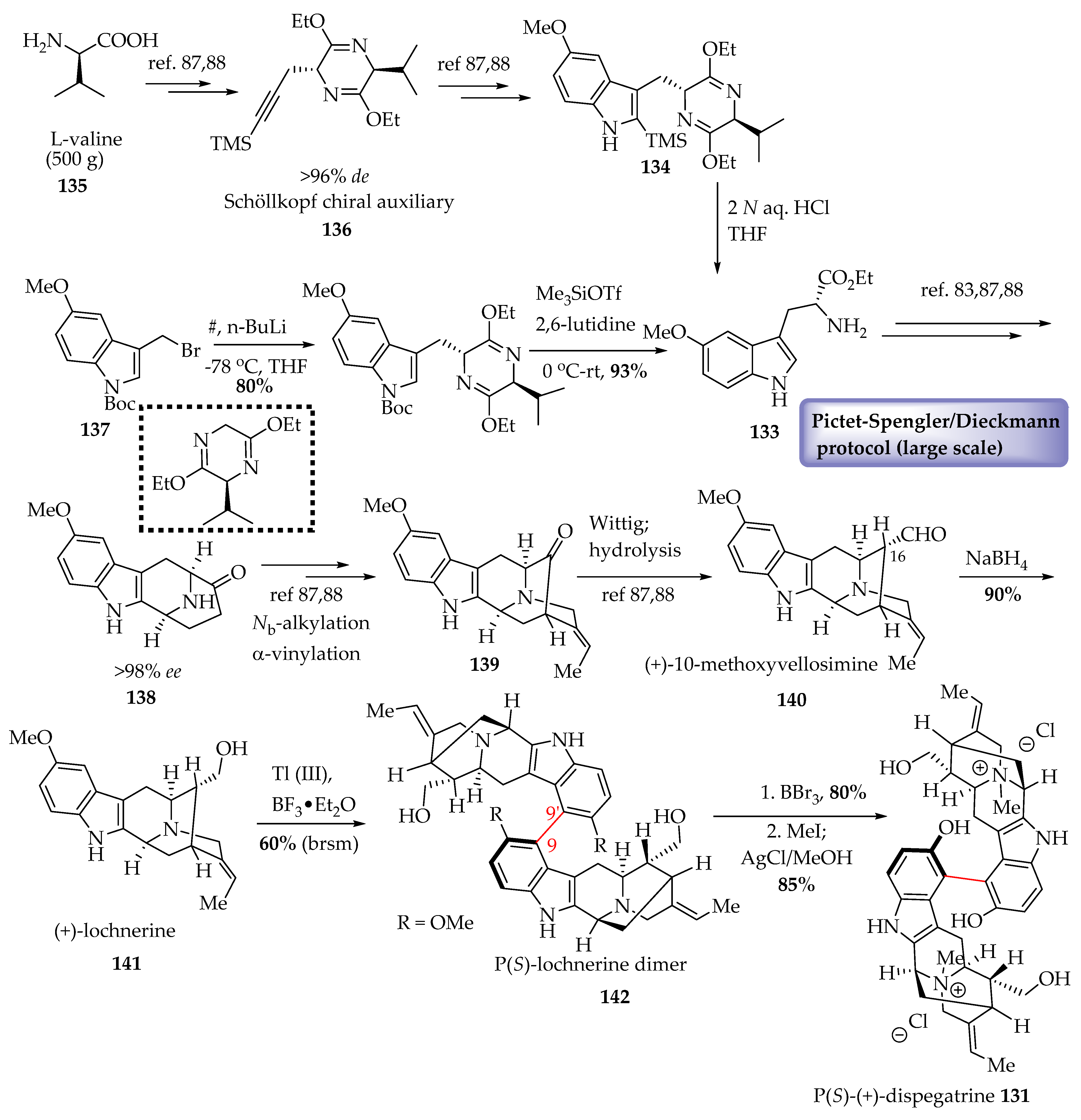 Molecules 26 03459 sch009 Molecules 26 03459 sch009