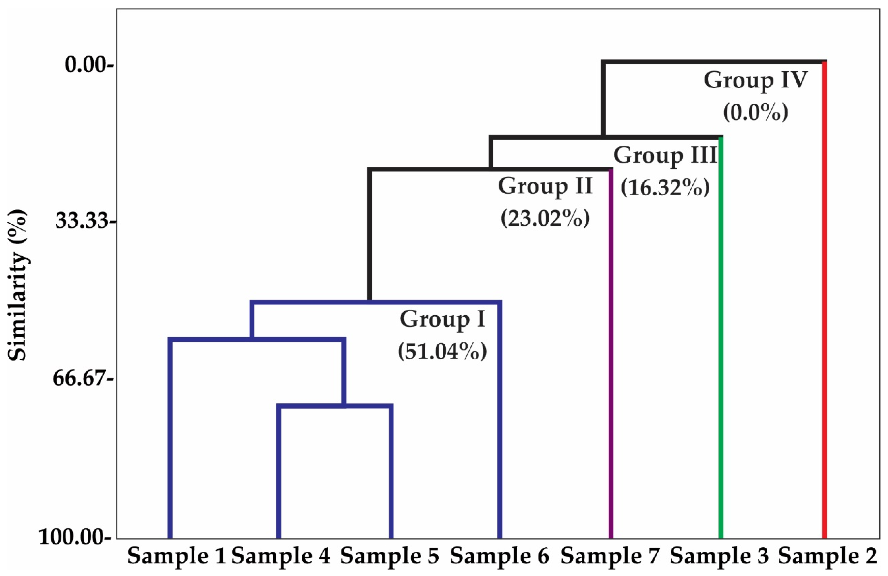 Molecules 26 03462 g002