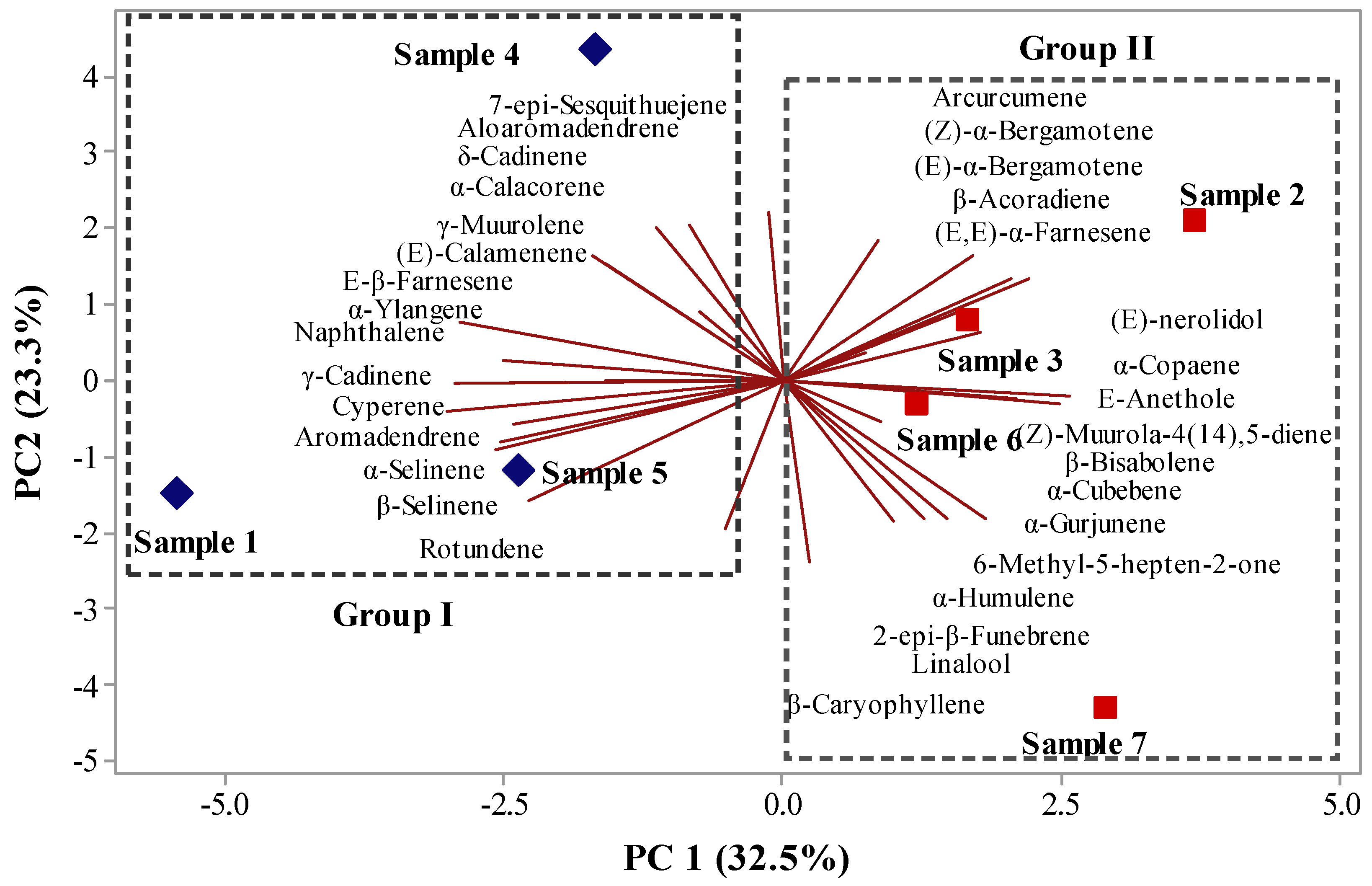 Molecules 26 03462 g003