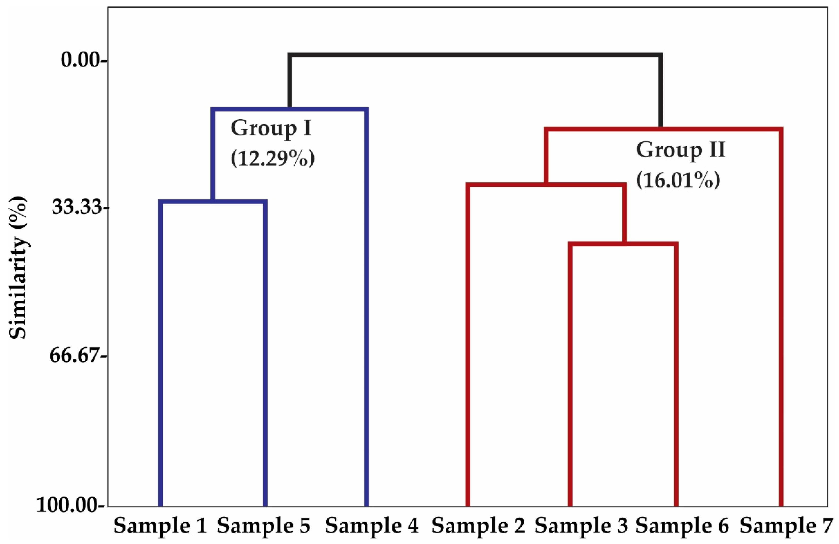 Molecules 26 03462 g004