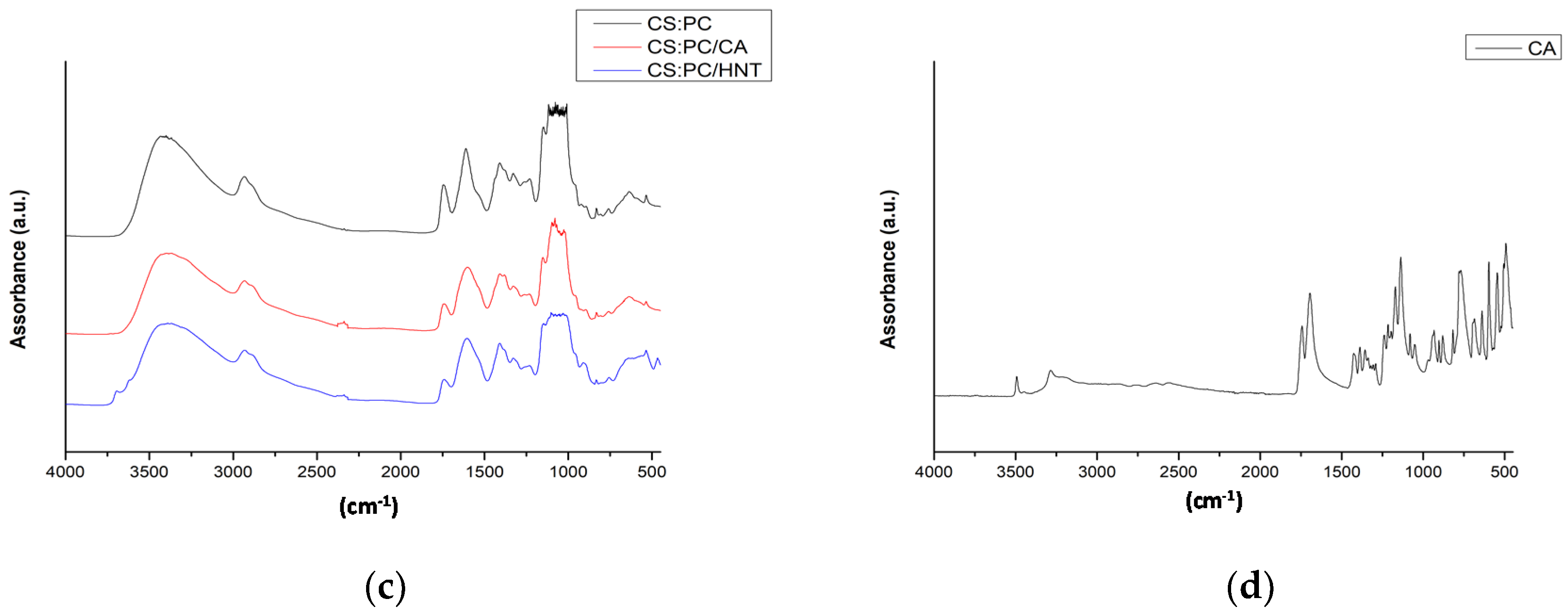Molecules 26 03468 g004b Molecules 26 03468 g004b