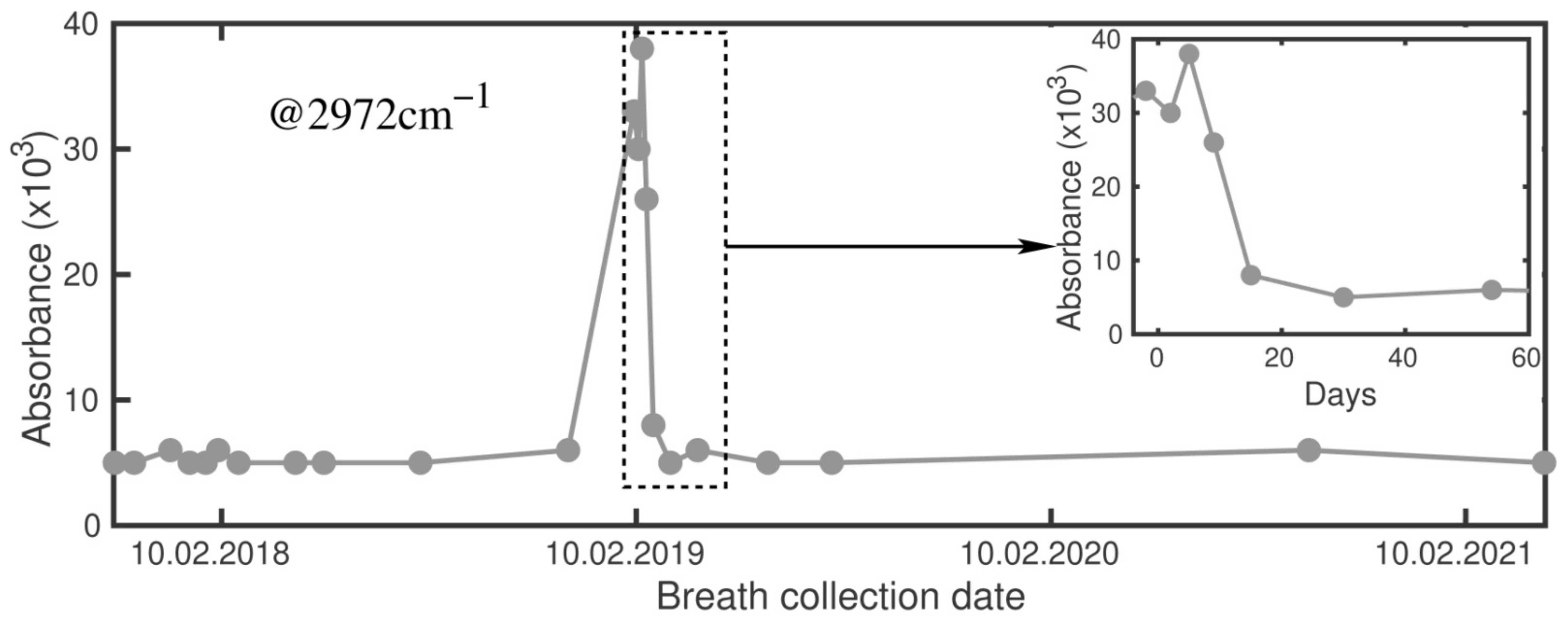Molecules 26 03474 g002 Molecules 26 03474 g002