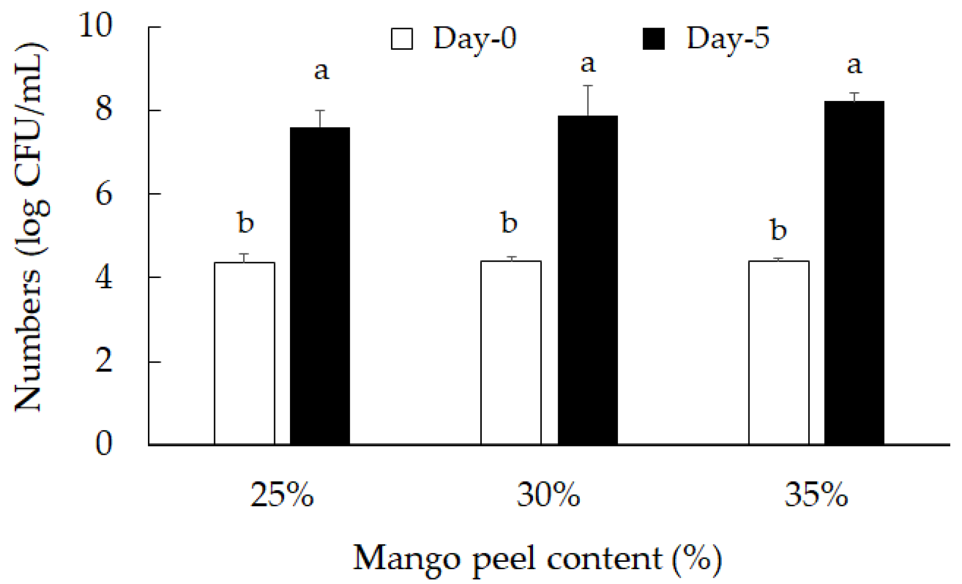Molecules 26 03503 g003 Molecules 26 03503 g003