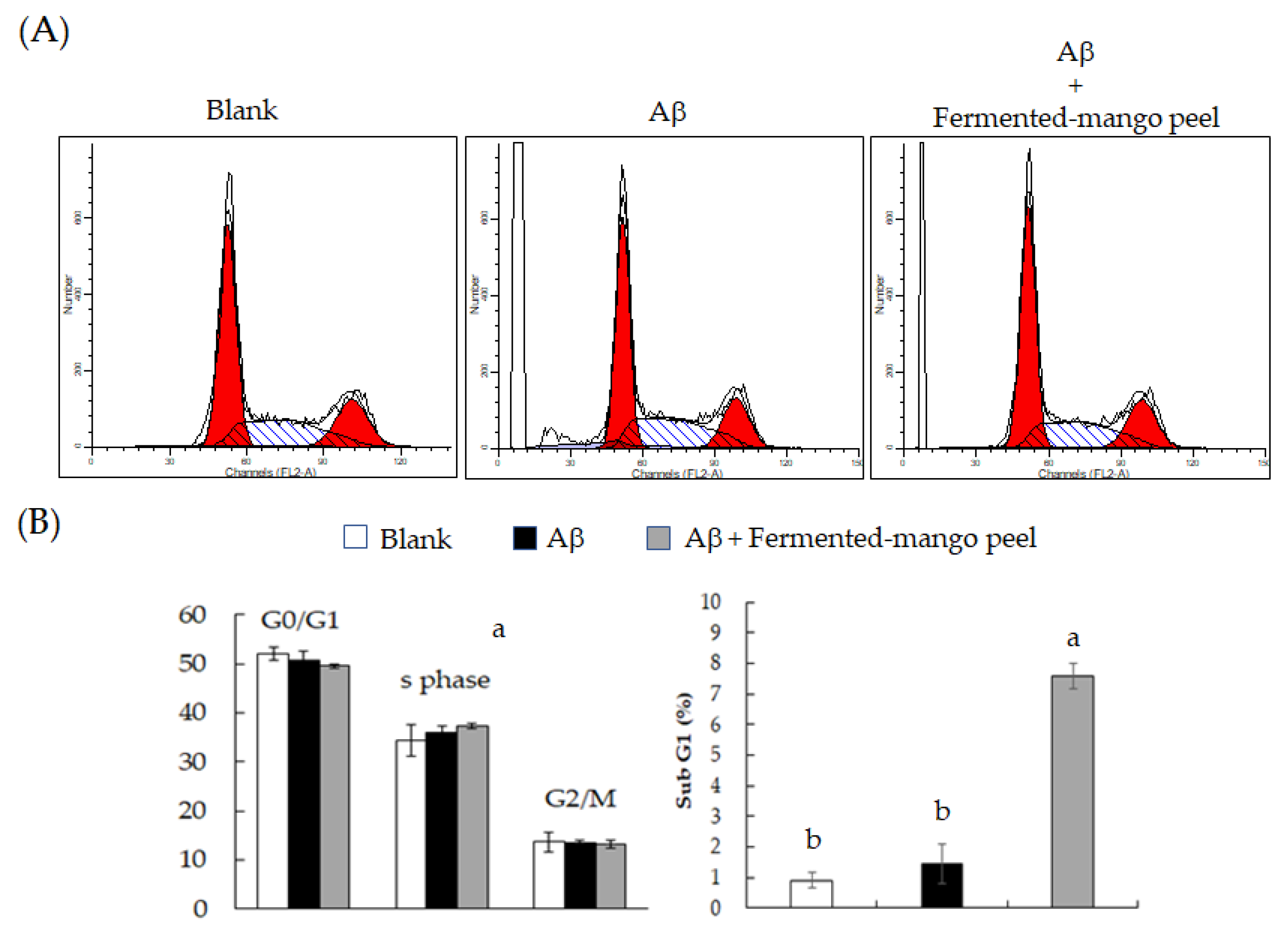 Molecules 26 03503 g007 Molecules 26 03503 g007