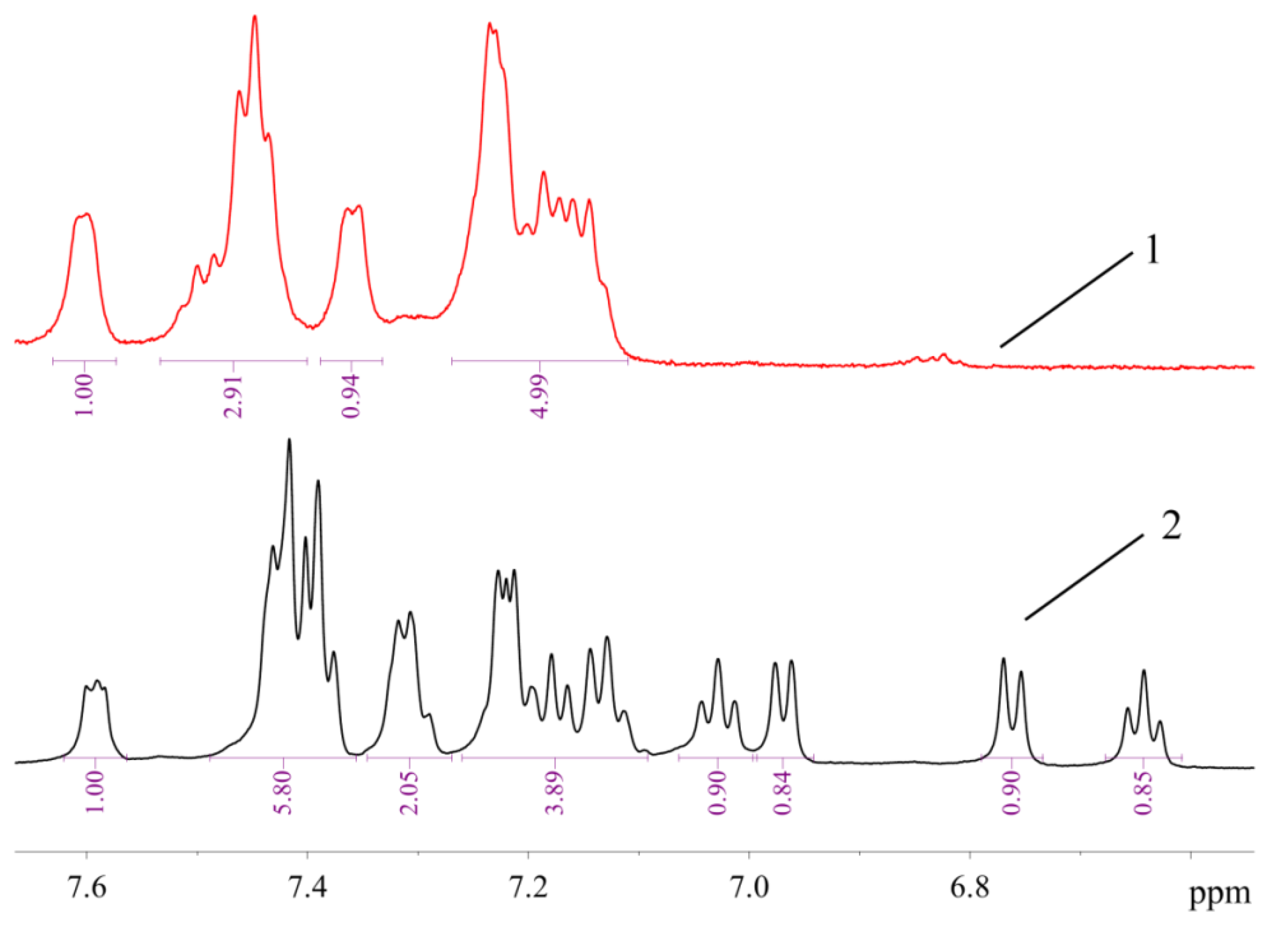 Molecules 26 03507 g007 Molecules 26 03507 g007