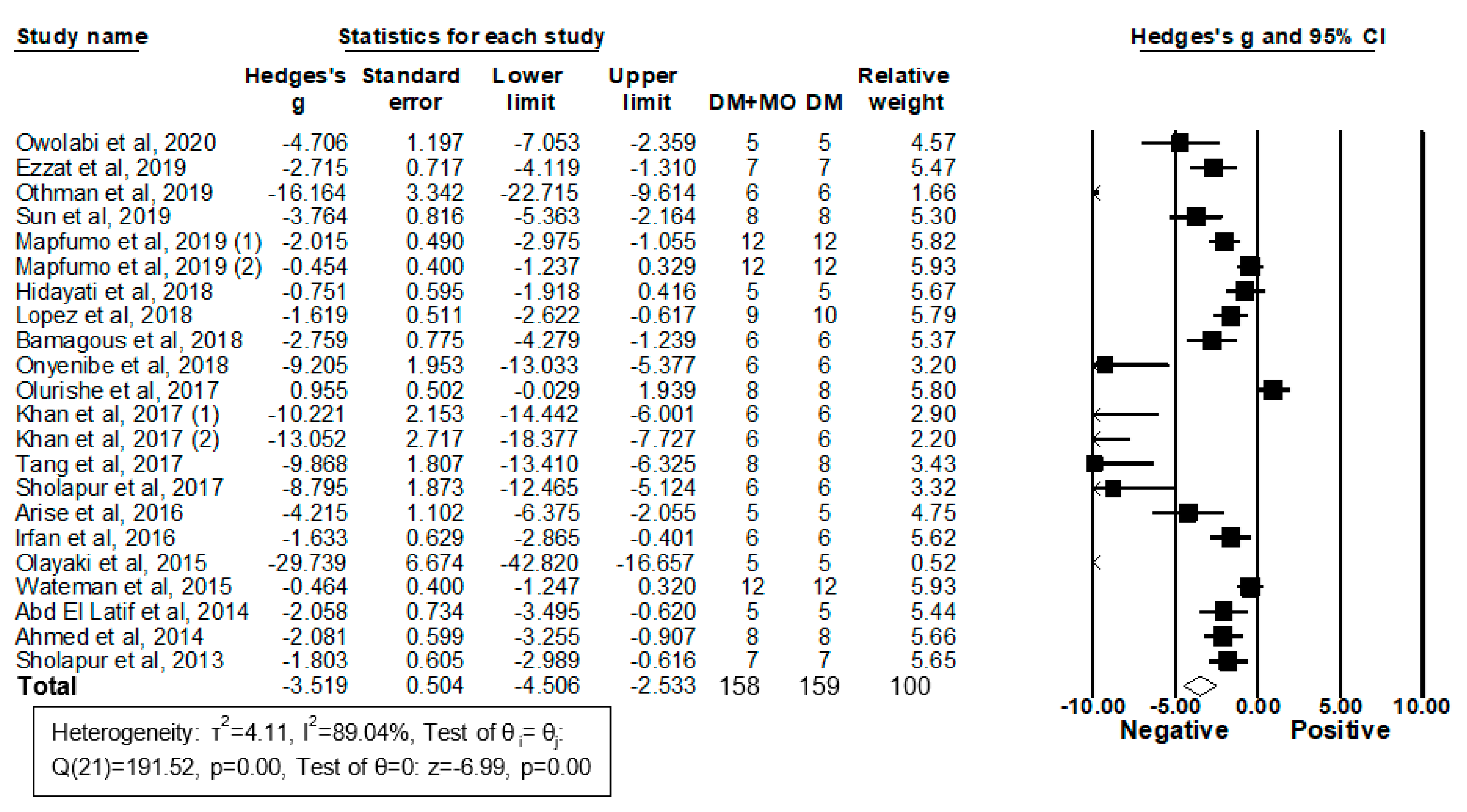 Molecules 26 03513 g005