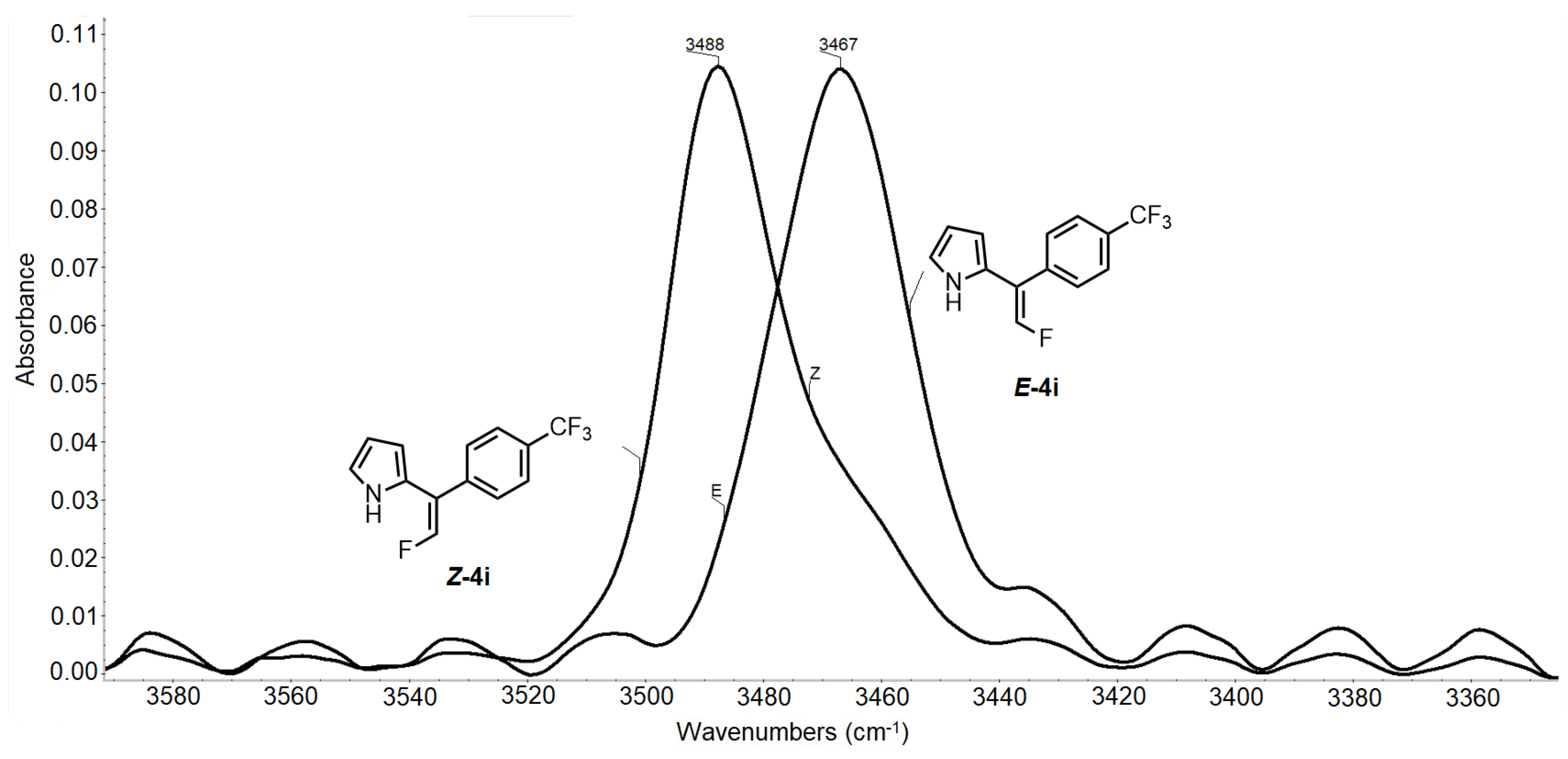 Molecules 26 03515 g006