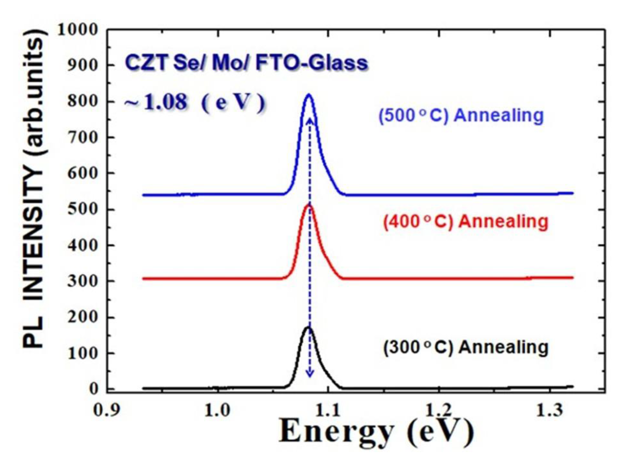 Molecules 26 03516 g004 Molecules 26 03516 g004