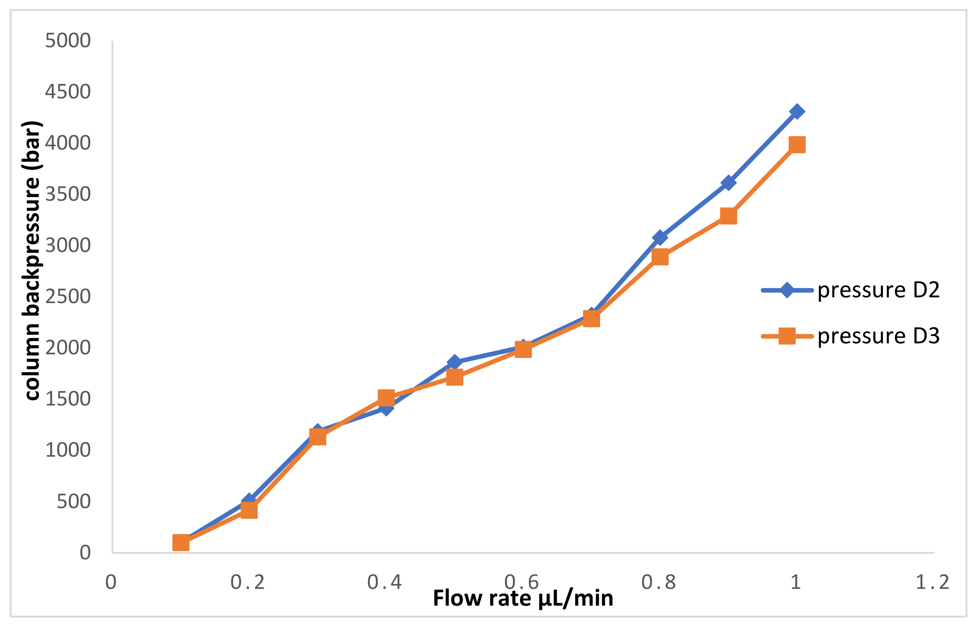 Molecules 26 03527 g005