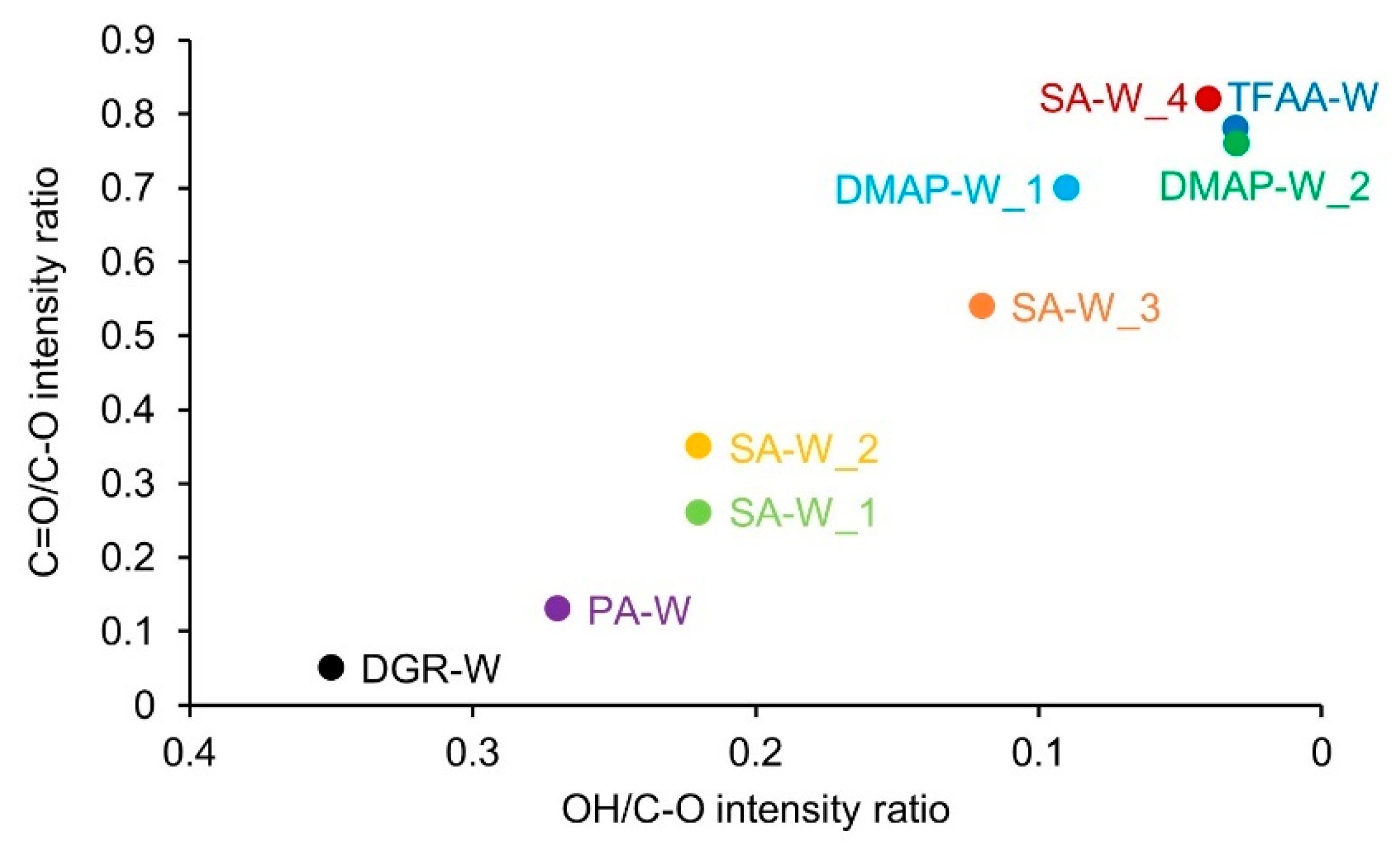 Molecules 26 03539 g004