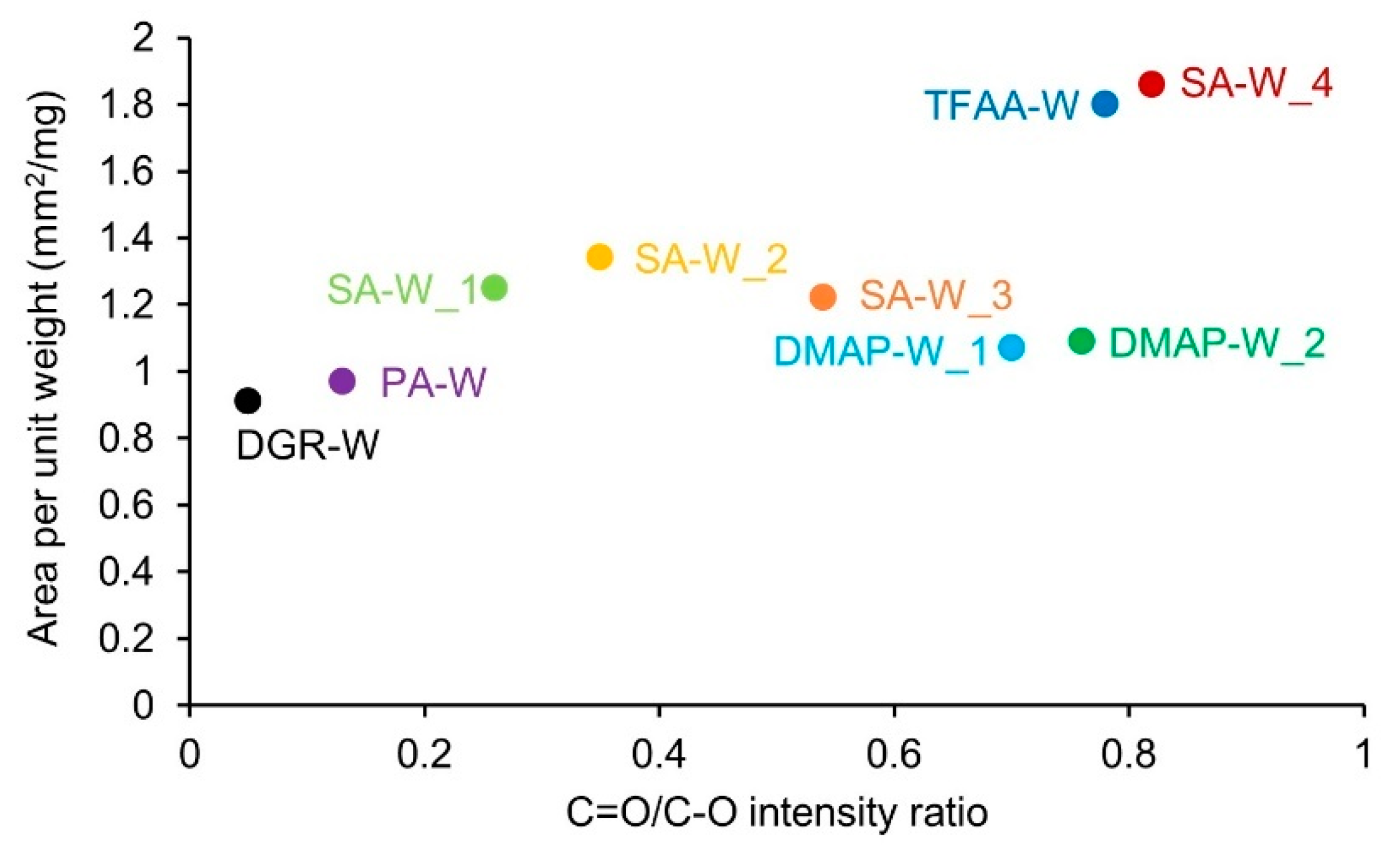 Molecules 26 03539 g007