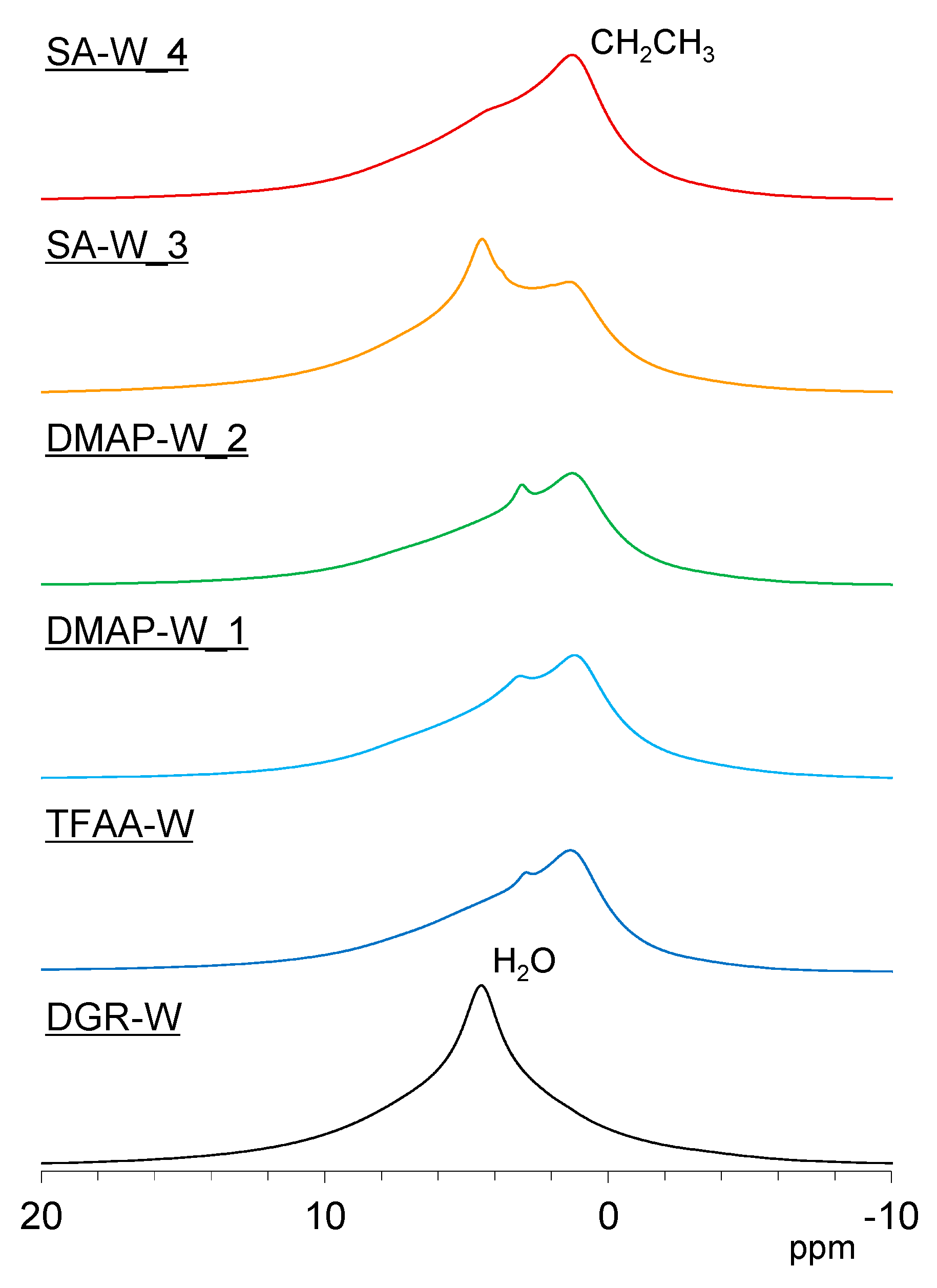 Molecules 26 03539 g011