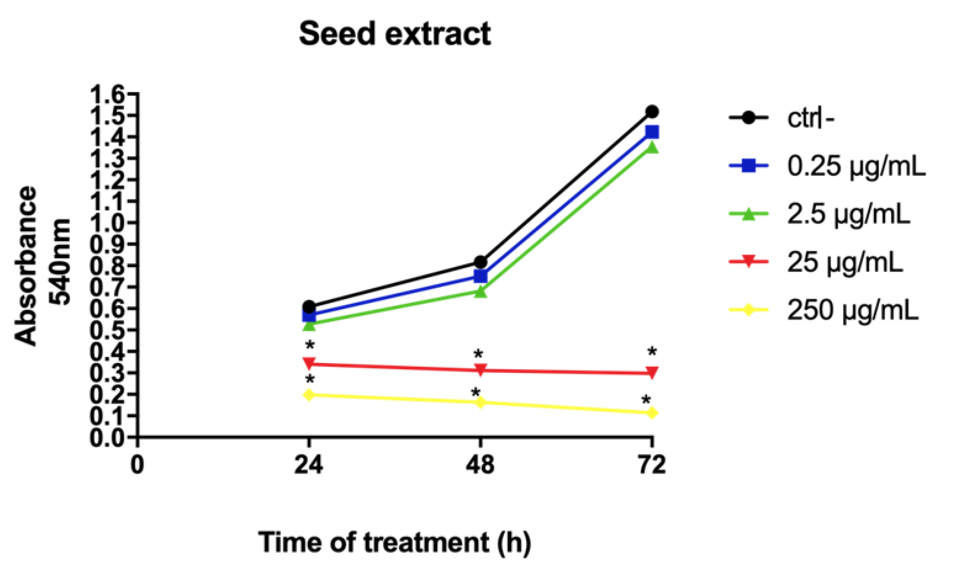 Molecules 26 03546 g006