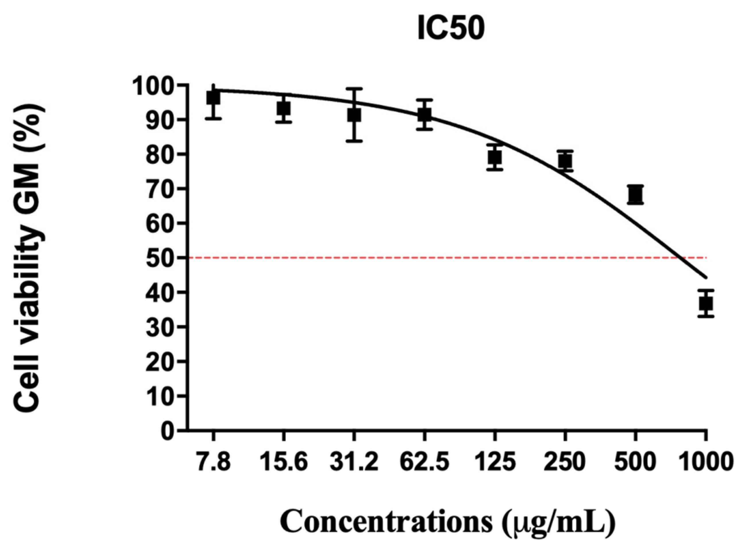 Molecules 26 03546 g007