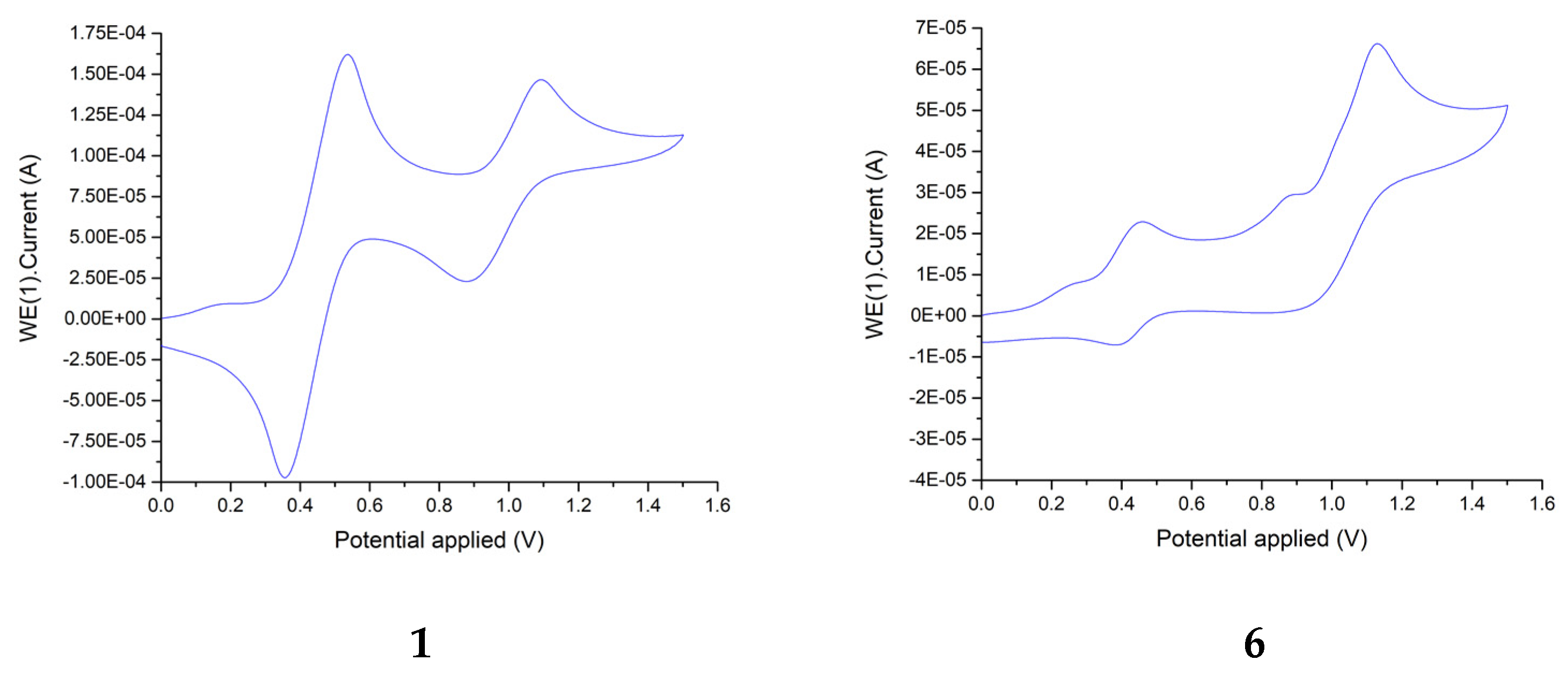 Molecules 26 03548 g004