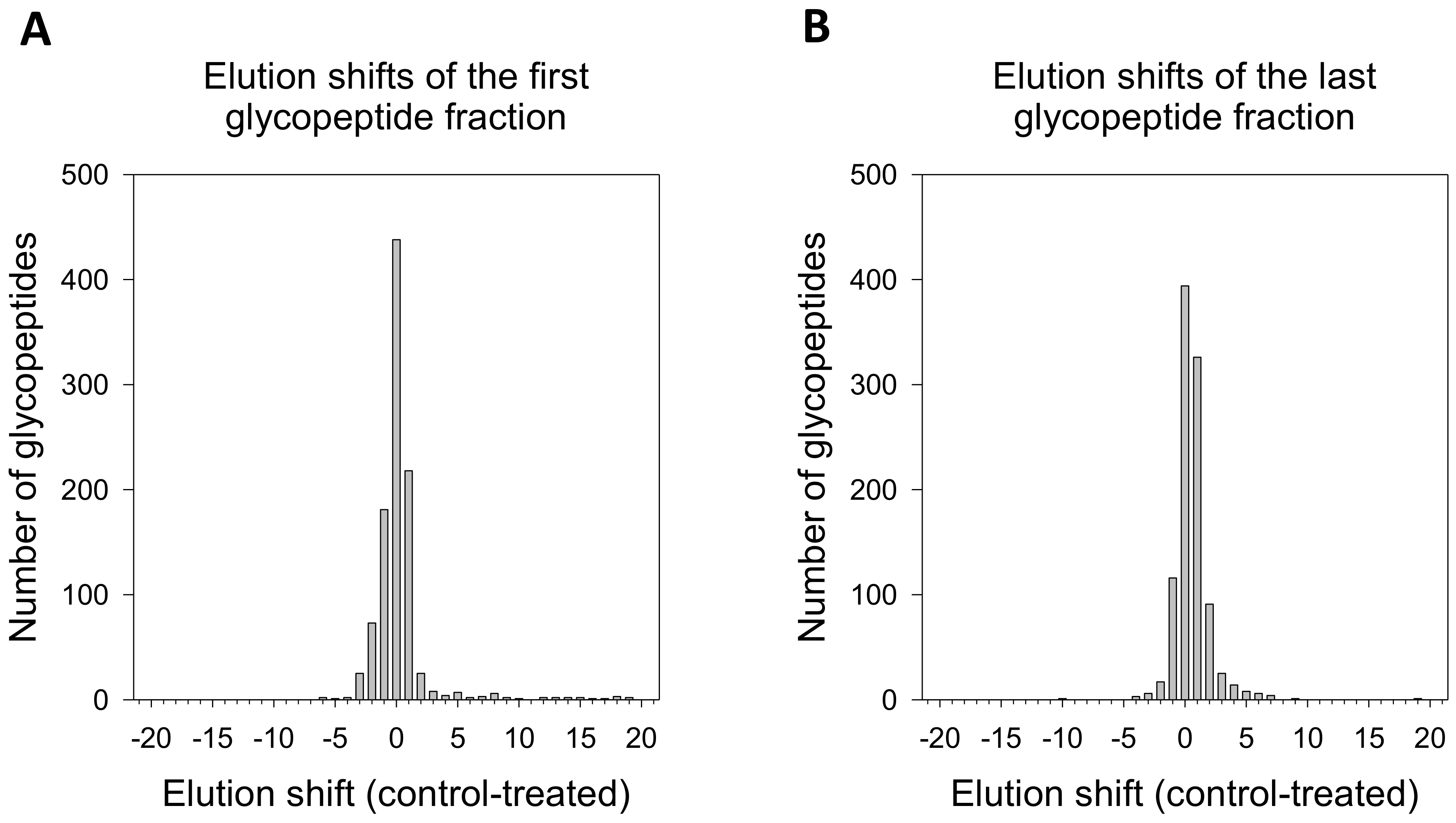 Molecules 26 03564 g003 Molecules 26 03564 g003