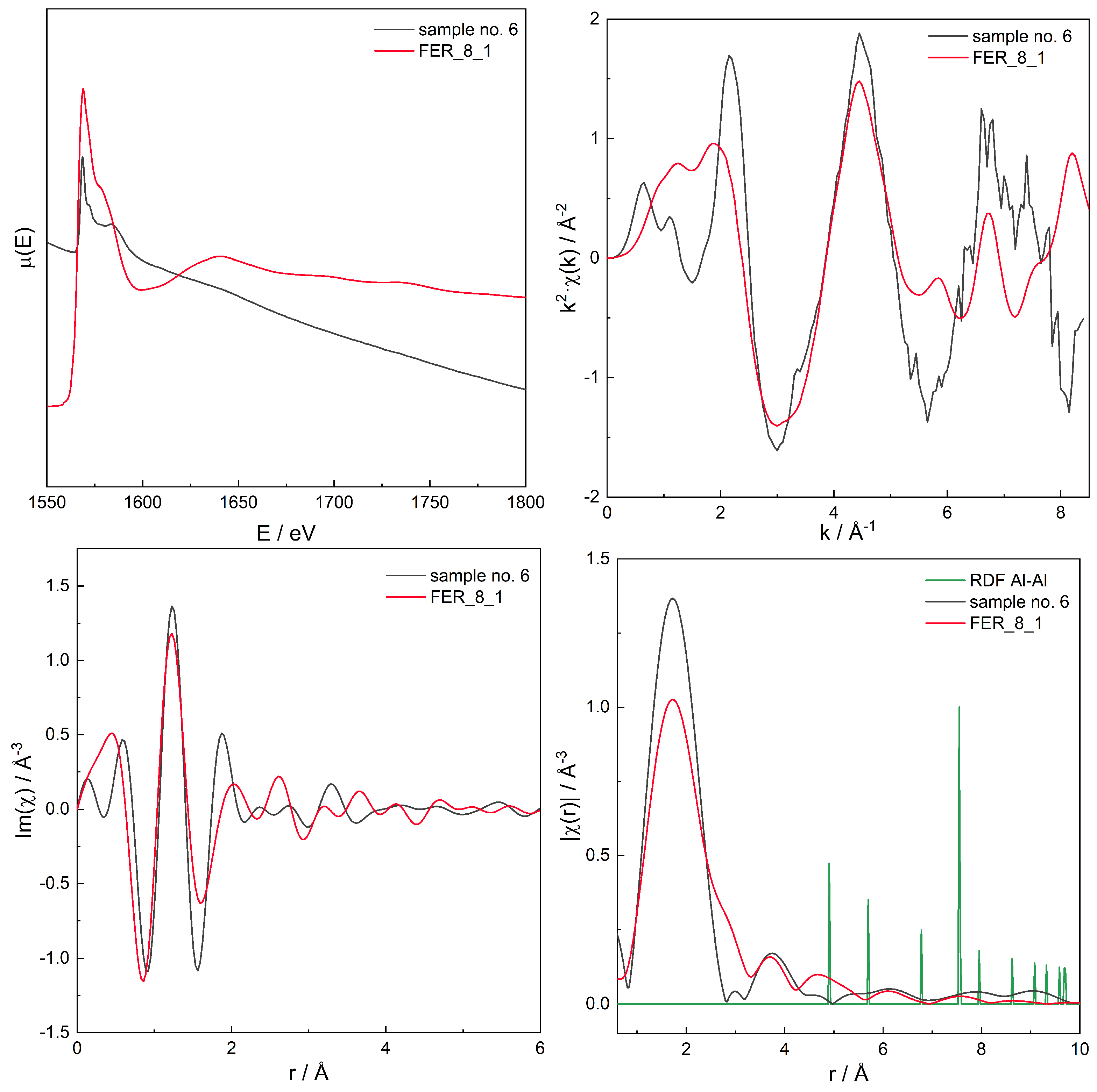 Molecules 26 03566 g006
