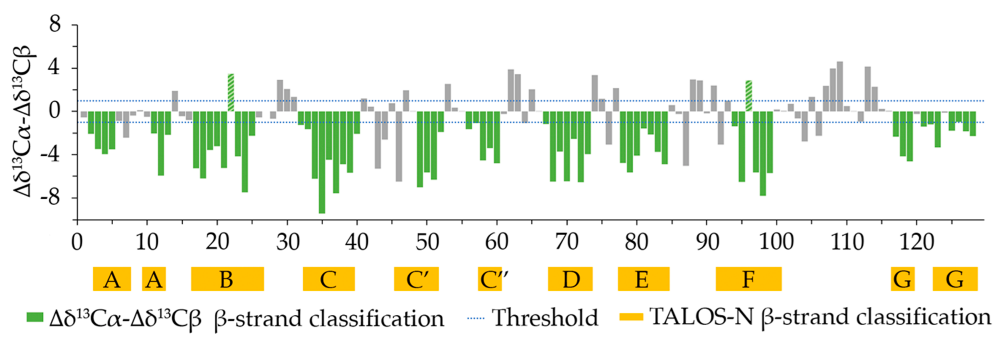 Molecules 26 03567 g003 Molecules 26 03567 g003