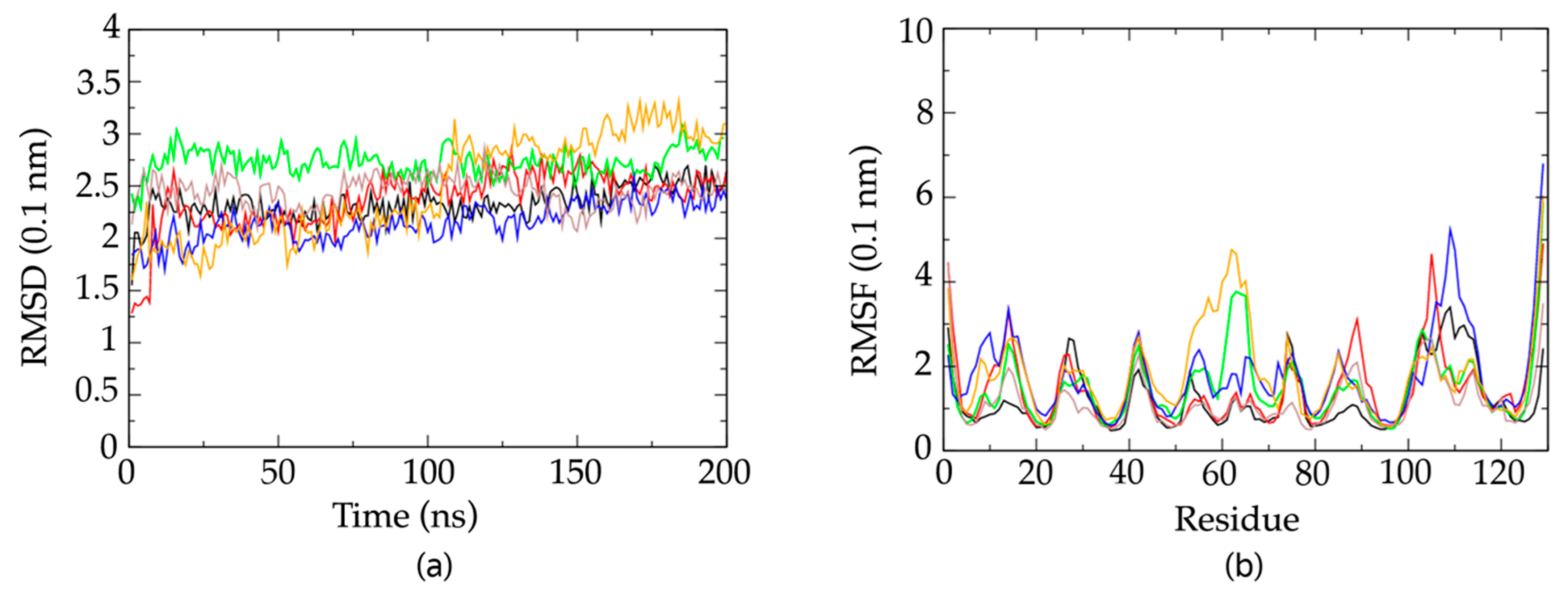 Molecules 26 03567 g008 Molecules 26 03567 g008