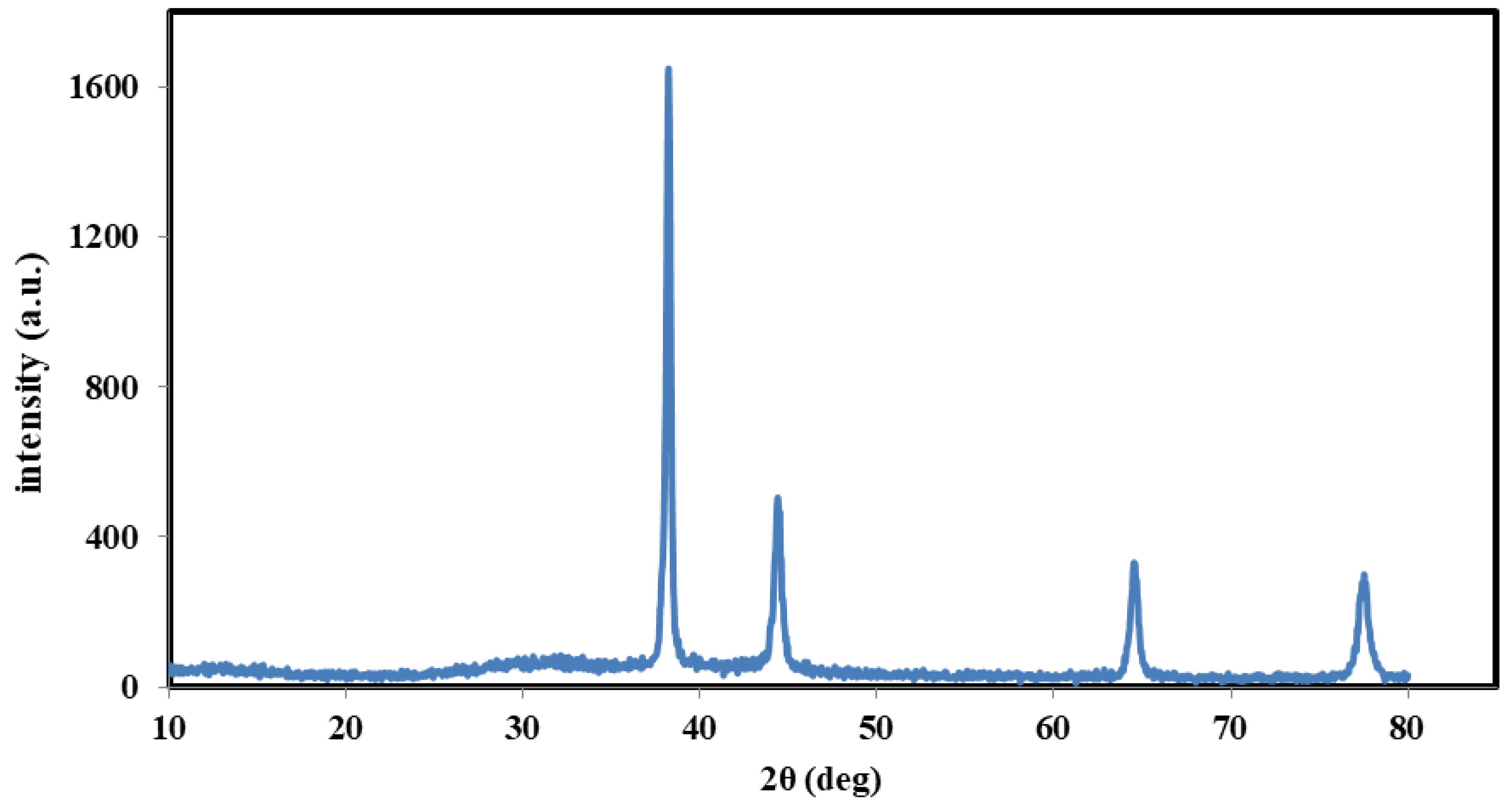Molecules 26 03570 g001 Molecules 26 03570 g001