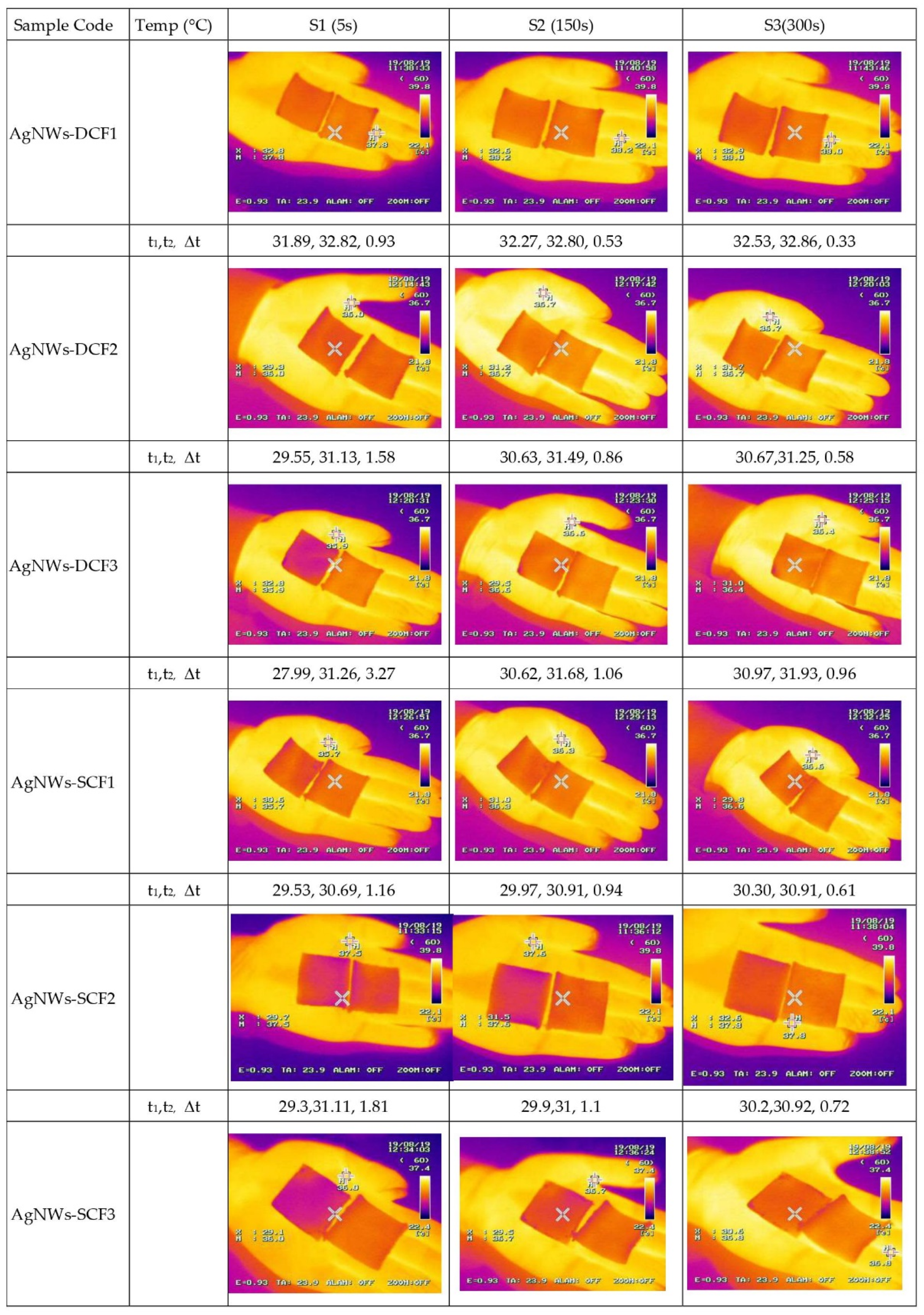 Molecules 26 03570 g003 Molecules 26 03570 g003