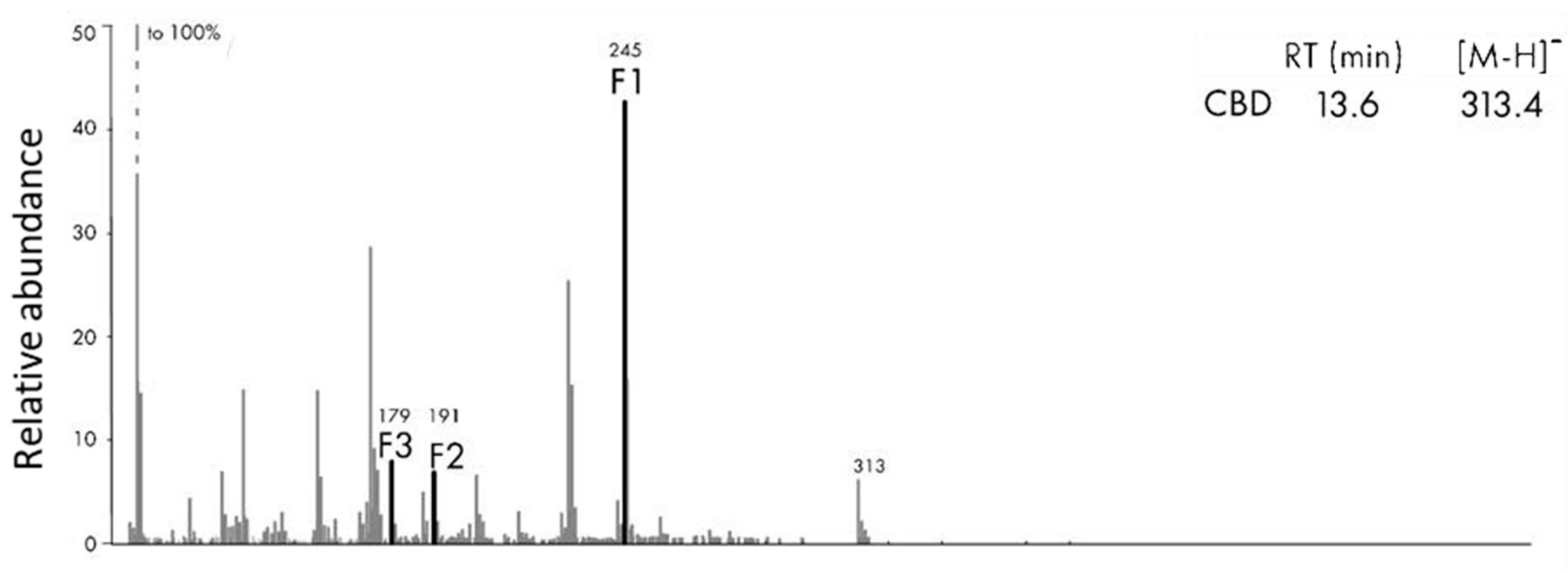 Molecules 26 03573 g003