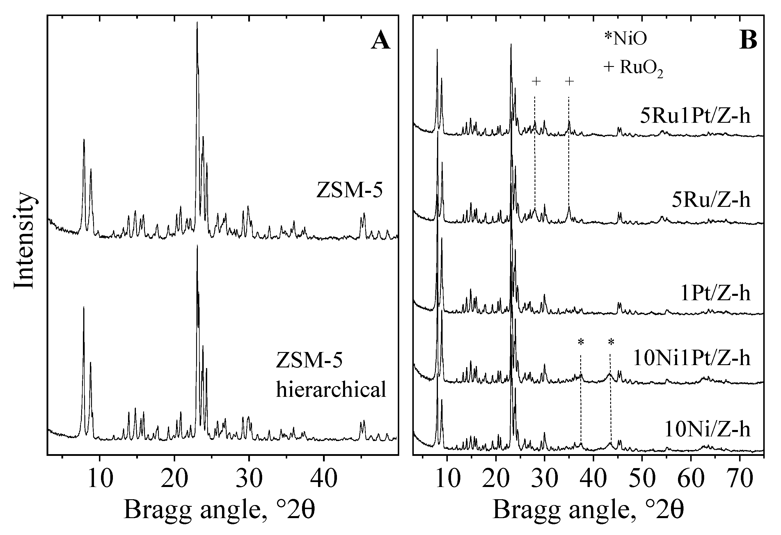 Molecules 26 03576 g001