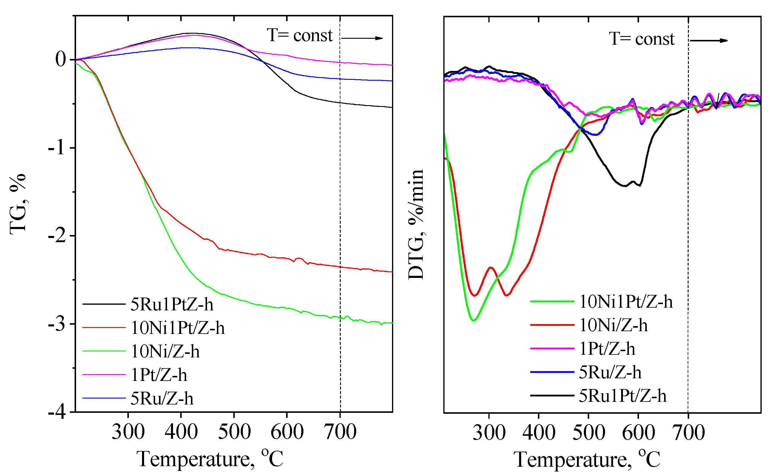 Molecules 26 03576 g003