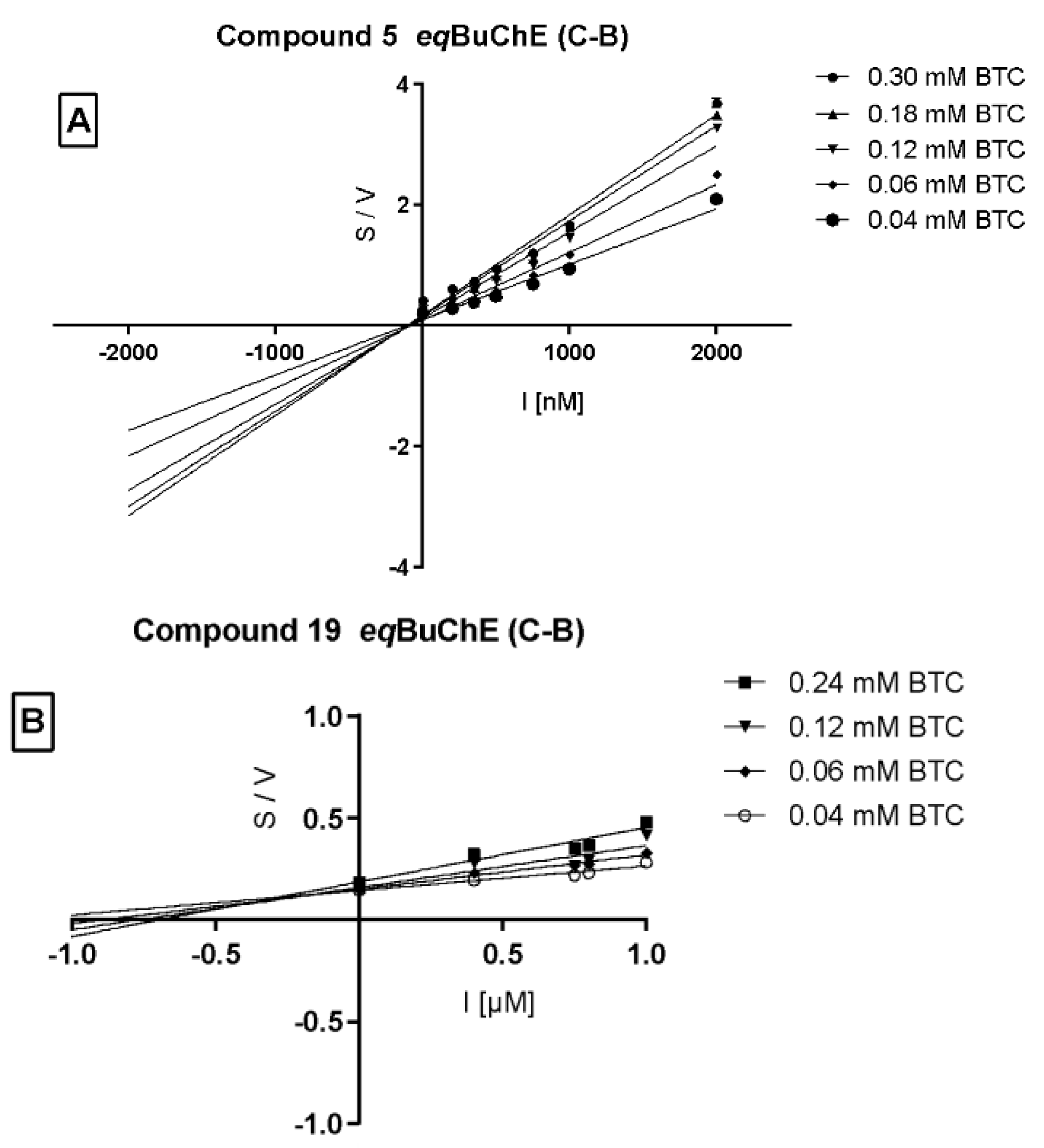 Molecules 26 03580 g005