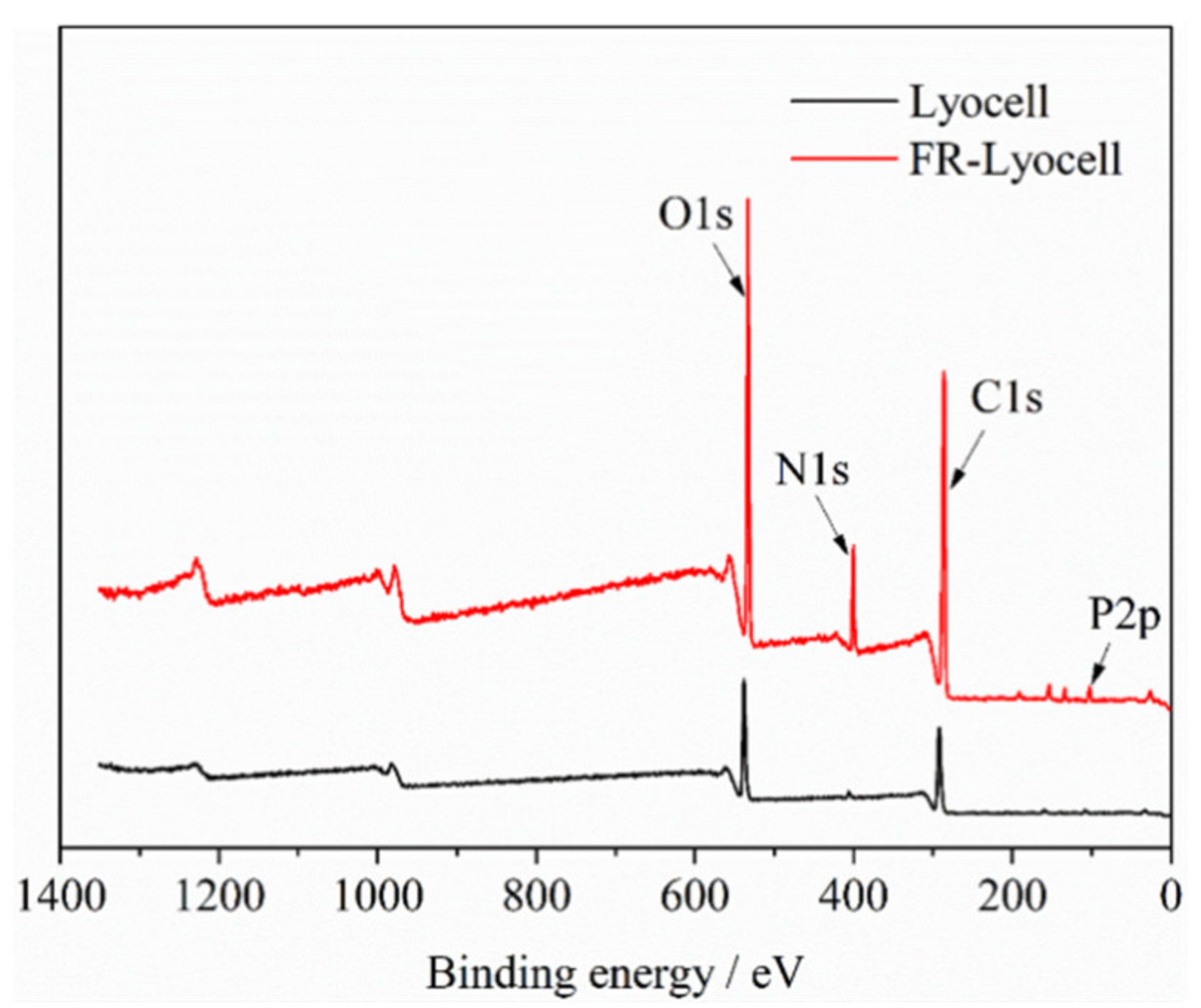 Molecules 26 03588 g004