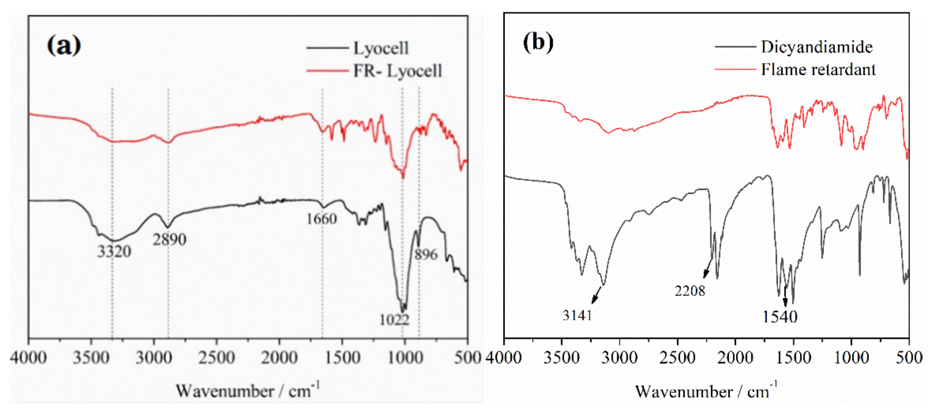 Molecules 26 03588 g006