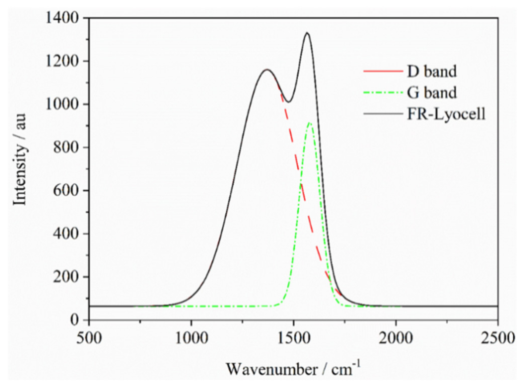 Molecules 26 03588 g011