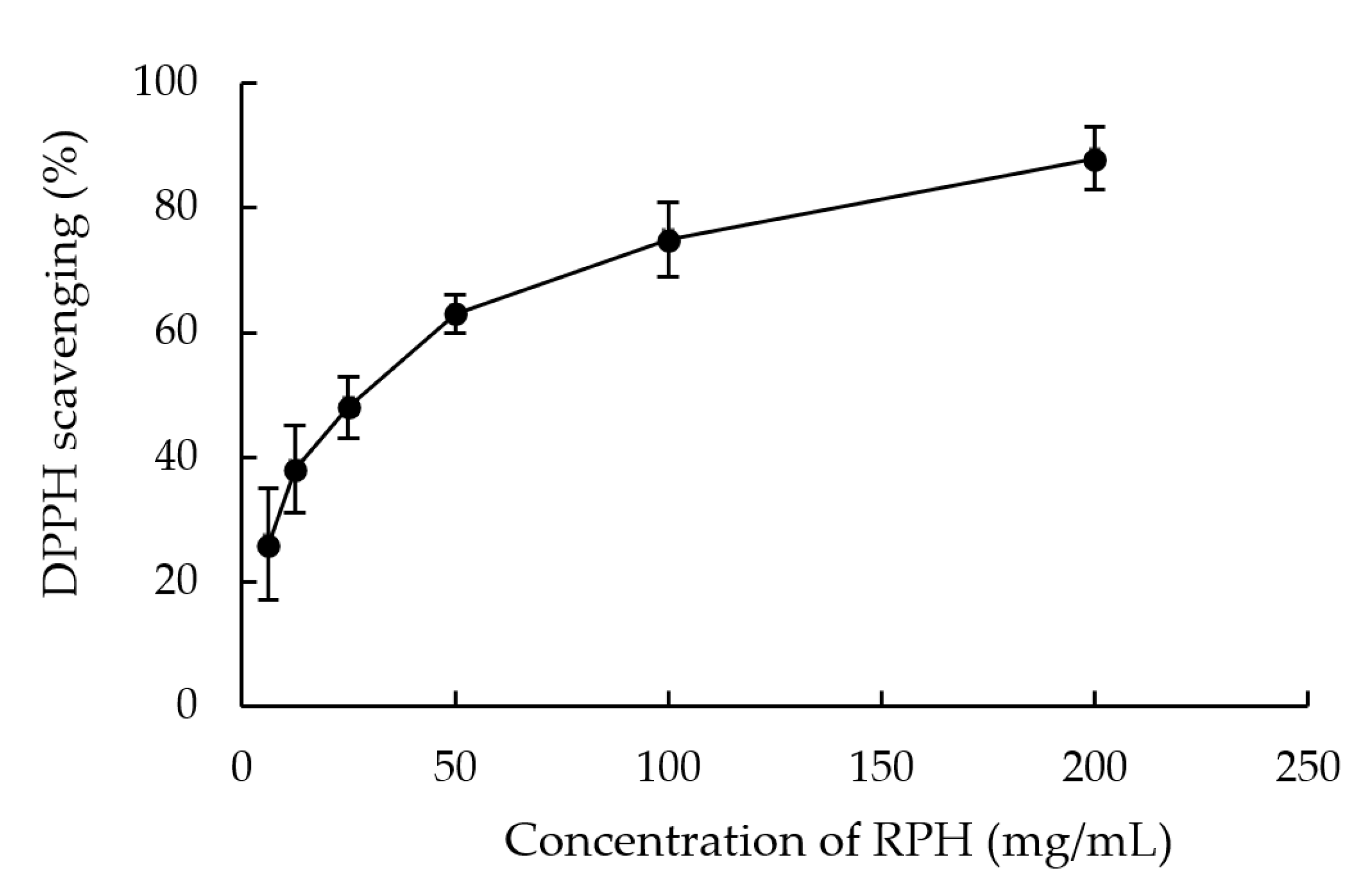 Molecules 26 03605 g002 Molecules 26 03605 g002