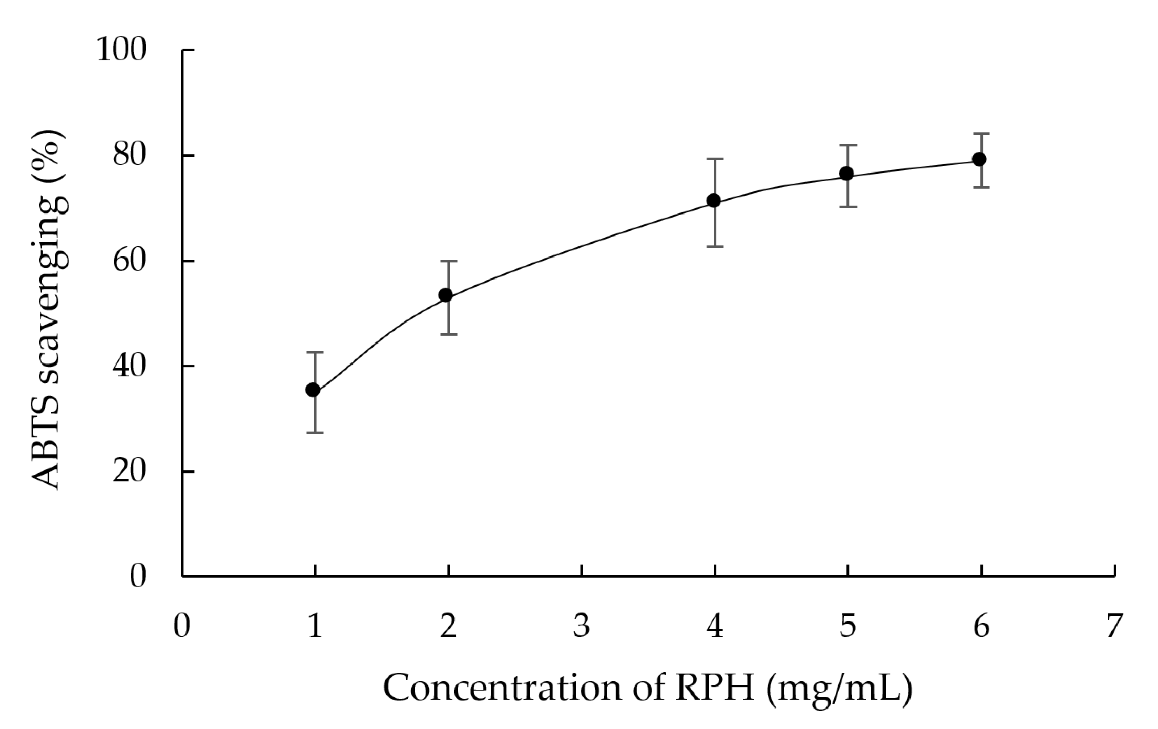 Molecules 26 03605 g003 Molecules 26 03605 g003