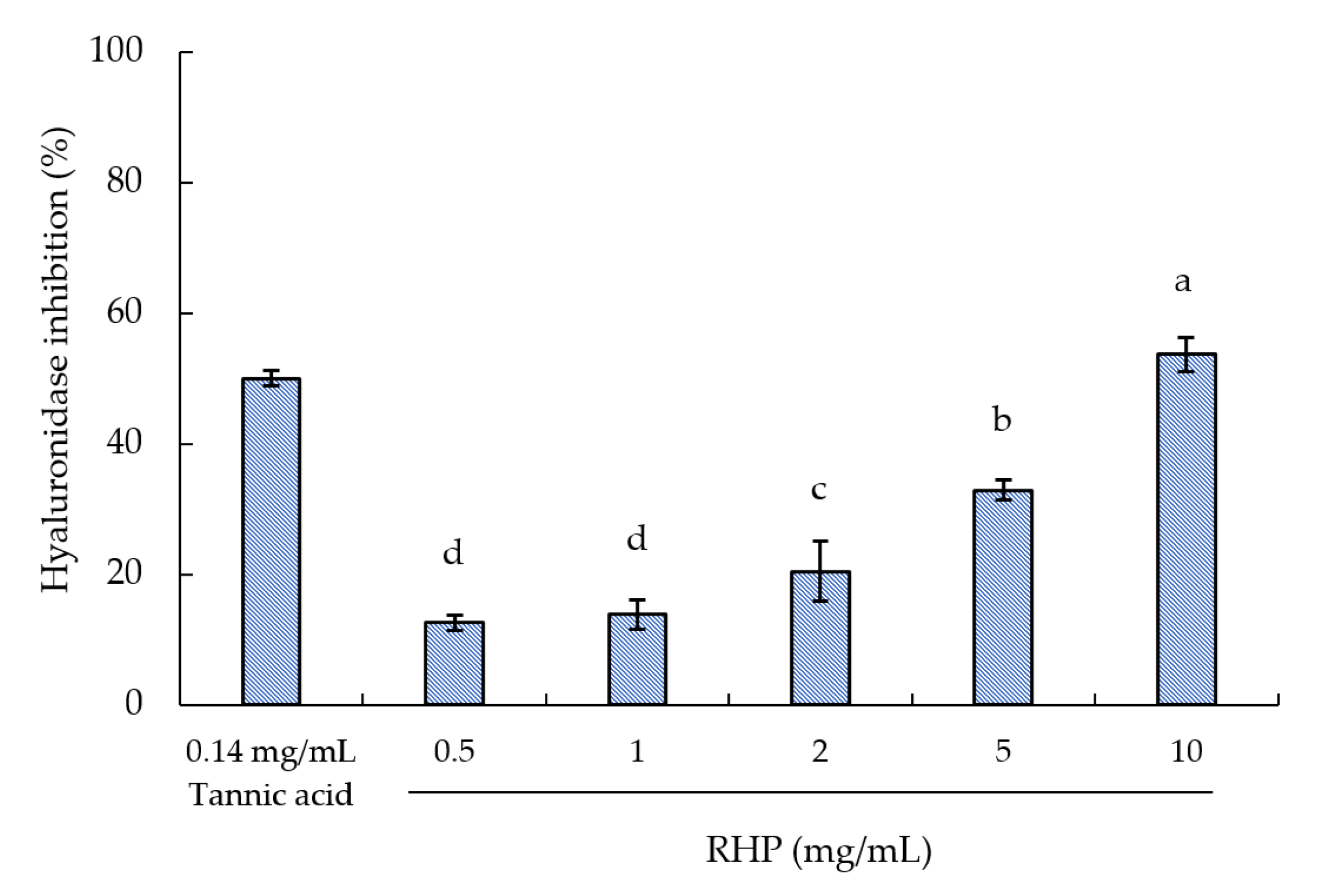 Molecules 26 03605 g006 Molecules 26 03605 g006