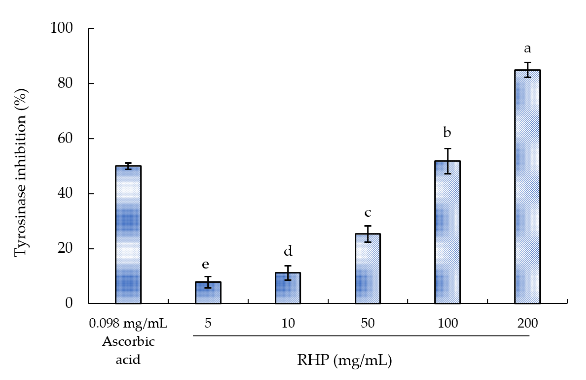 Molecules 26 03605 g007 Molecules 26 03605 g007