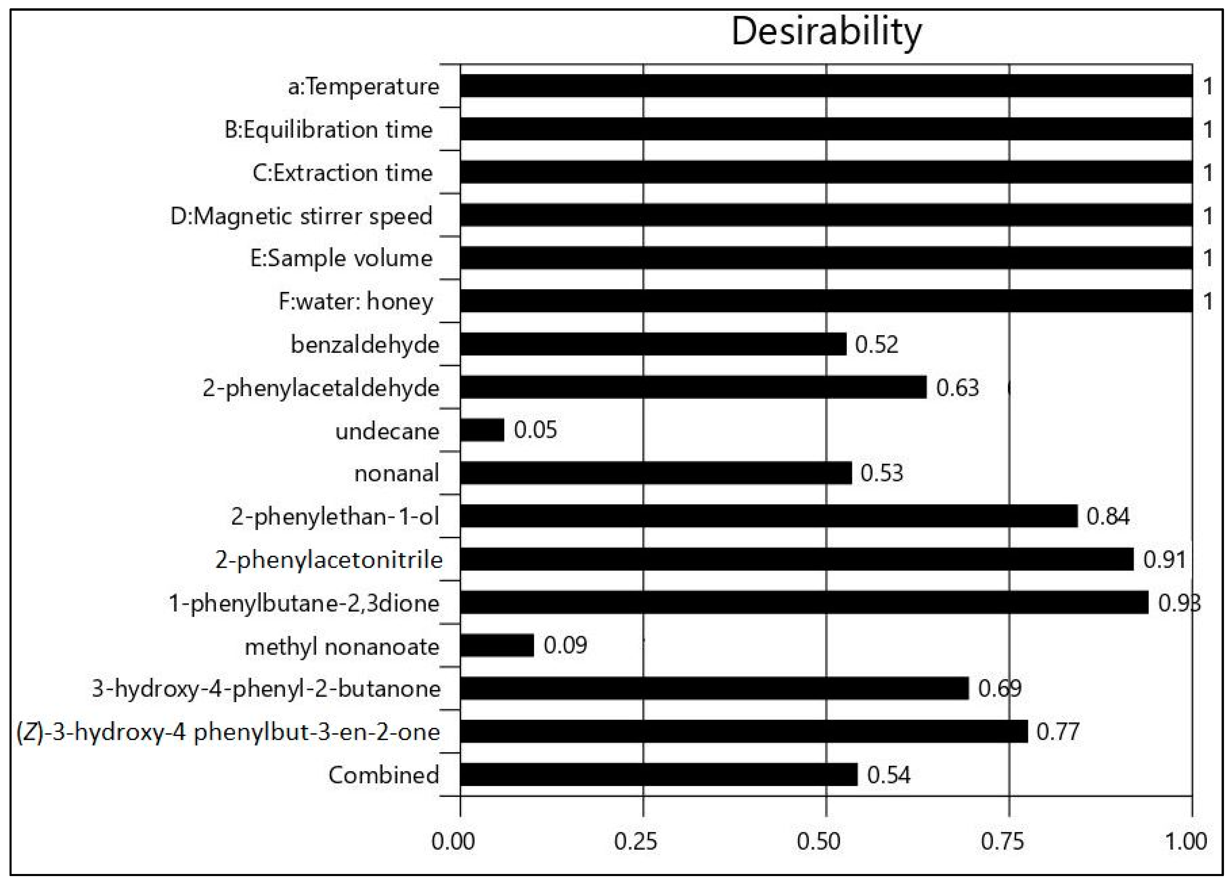 Molecules 26 03612 g005