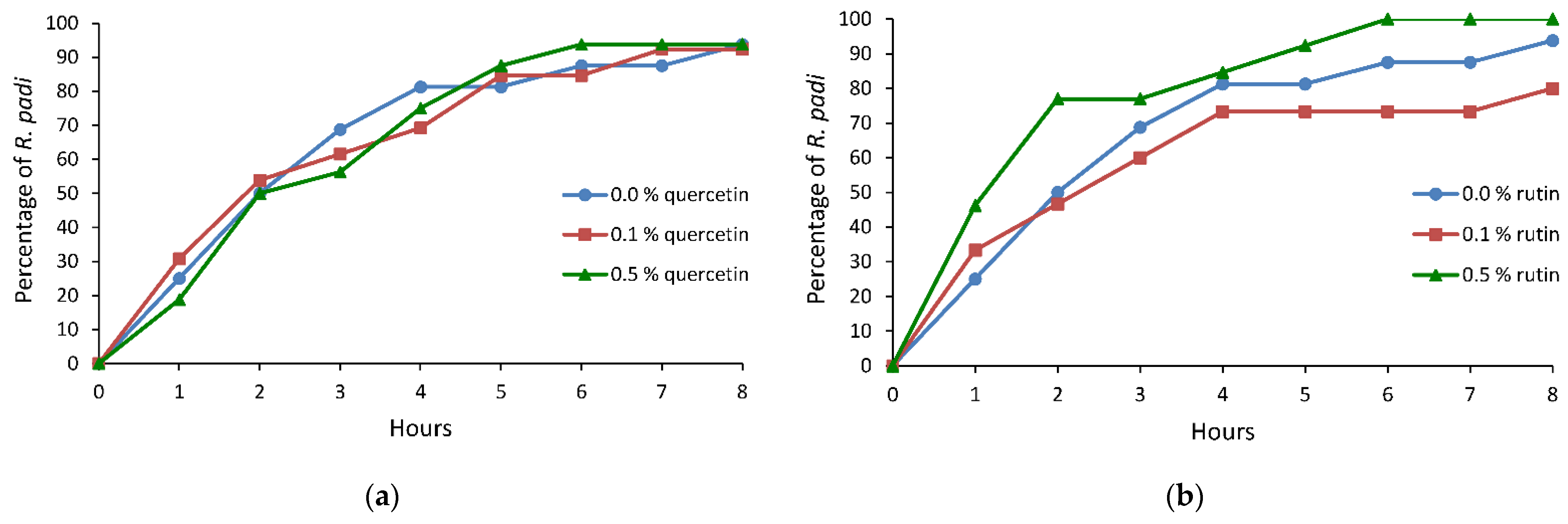 Molecules 26 03622 g003 Molecules 26 03622 g003