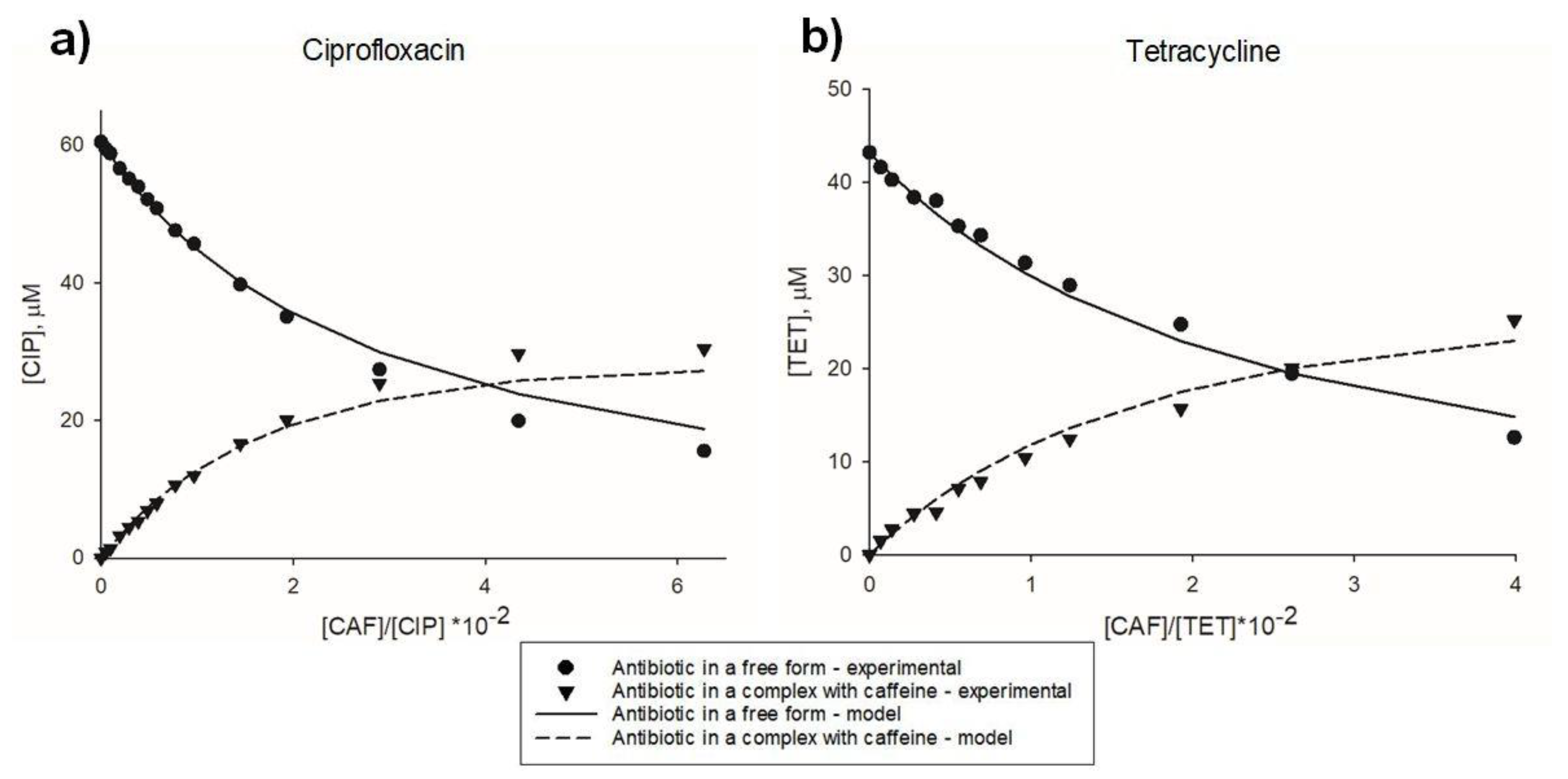 Molecules 26 03628 g003