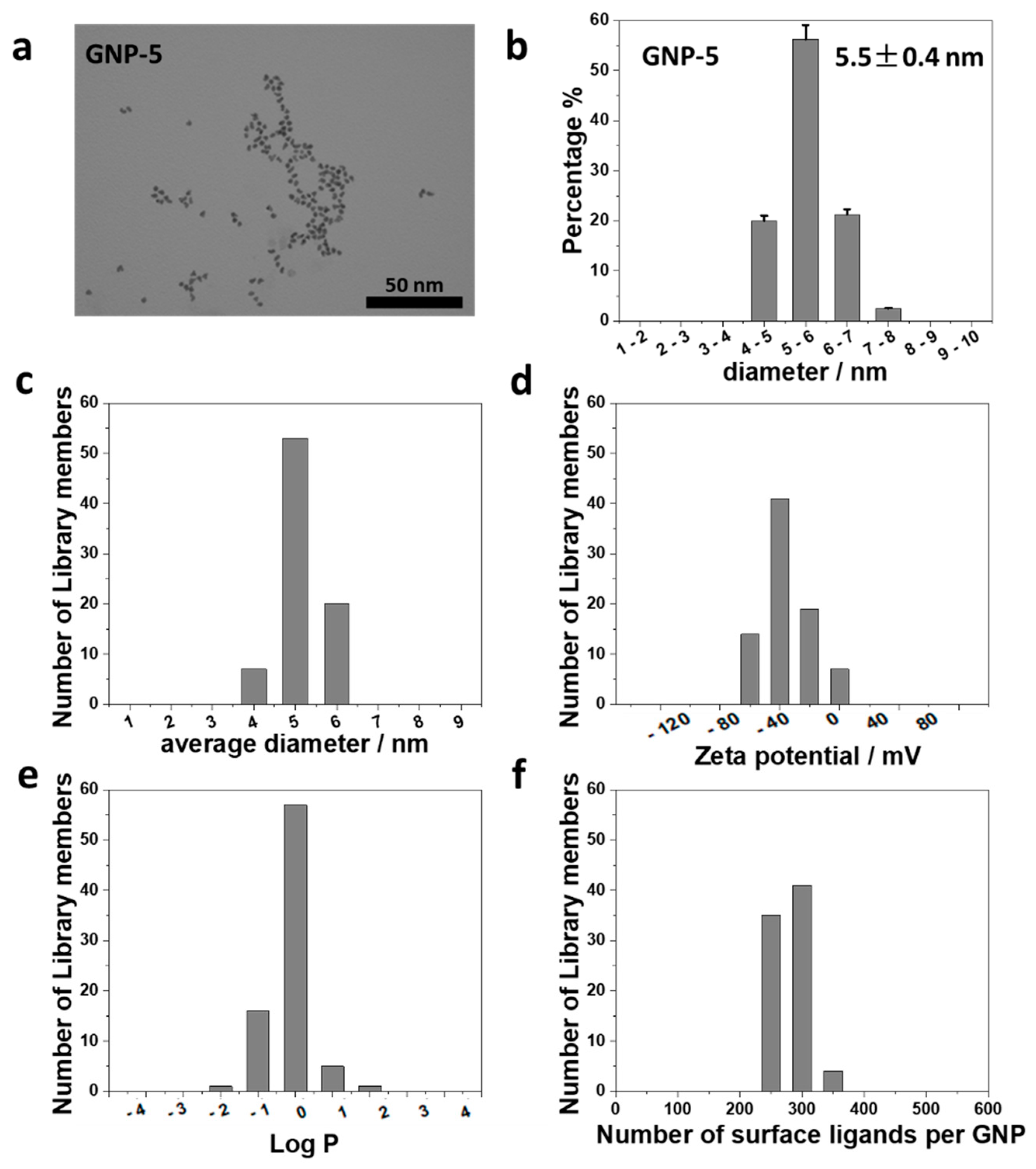 Molecules 26 03630 g002 Molecules 26 03630 g002