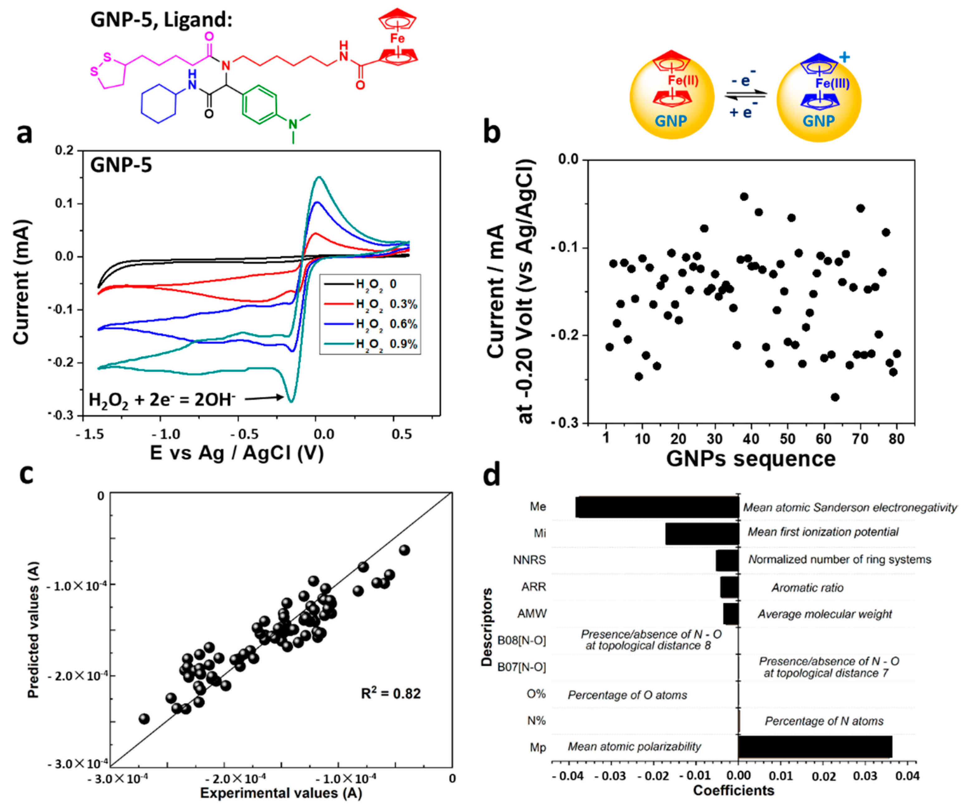 Molecules 26 03630 g003 Molecules 26 03630 g003