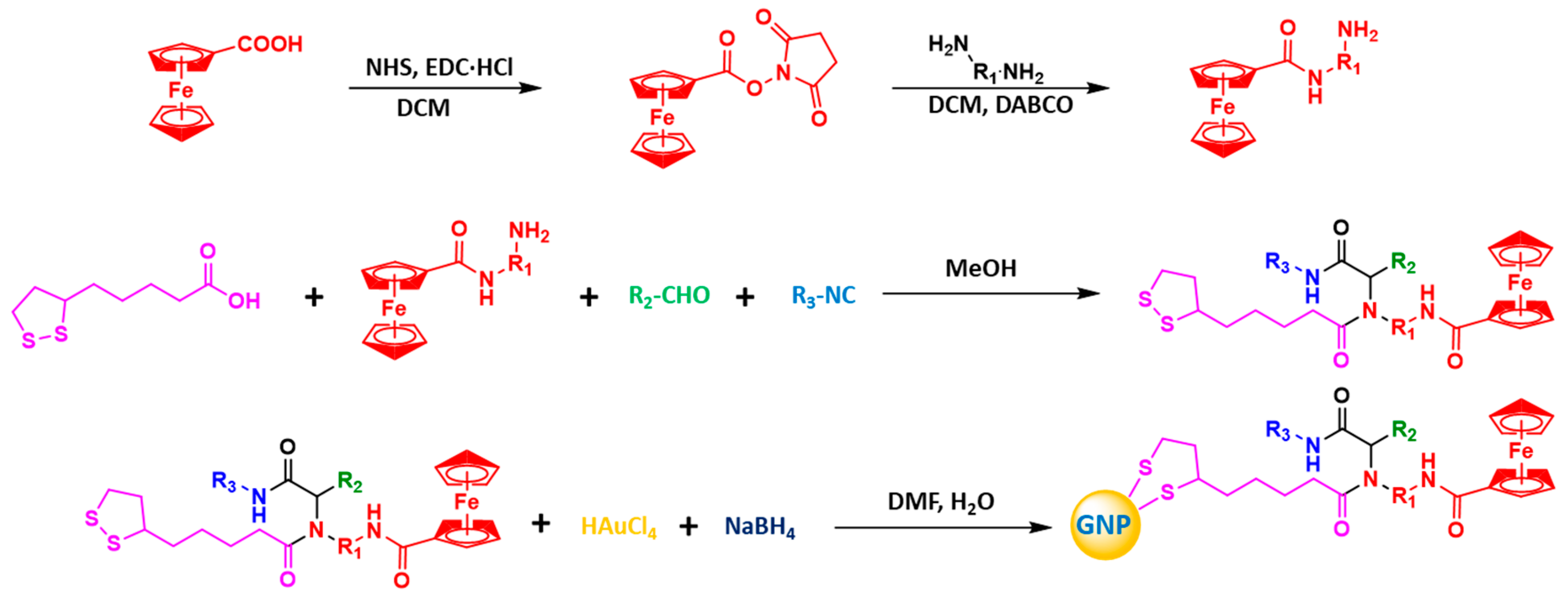 Molecules 26 03630 sch001 Molecules 26 03630 sch001