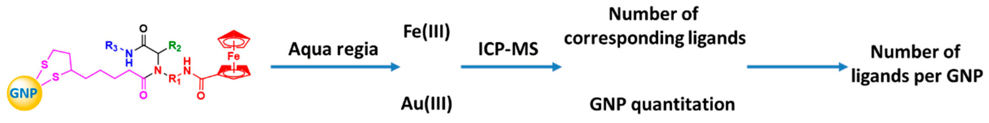 Molecules 26 03630 sch002 Molecules 26 03630 sch002