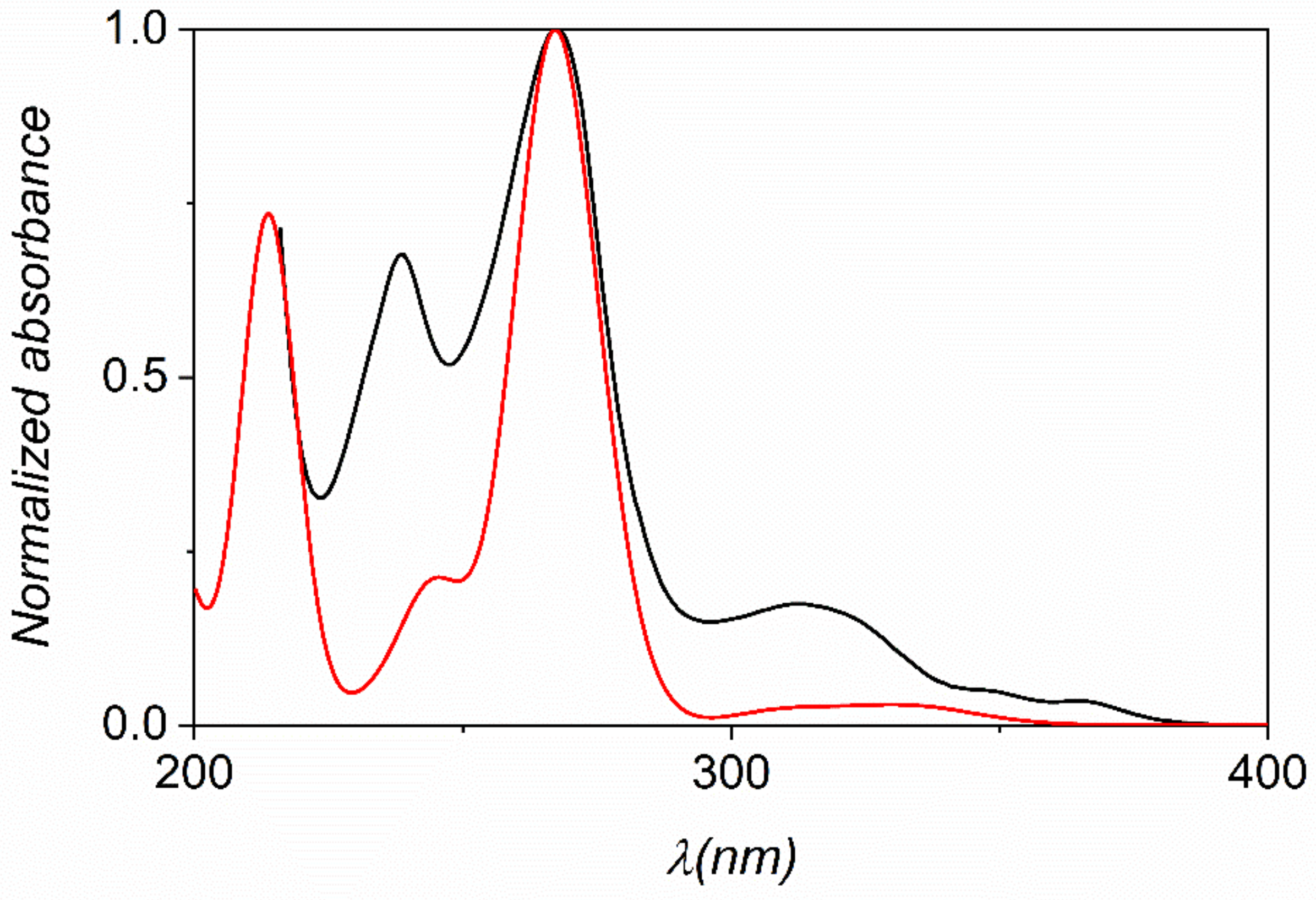 Molecules 26 03632 g006