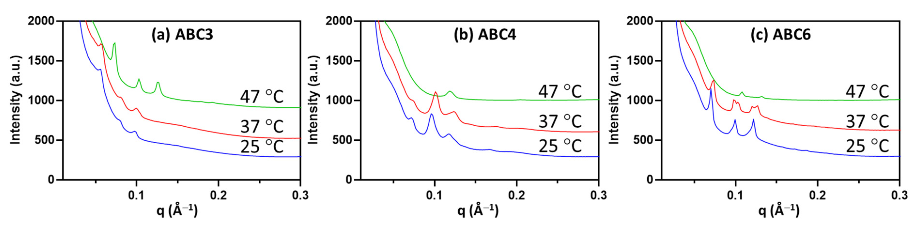 Molecules 26 03648 g006 Molecules 26 03648 g006